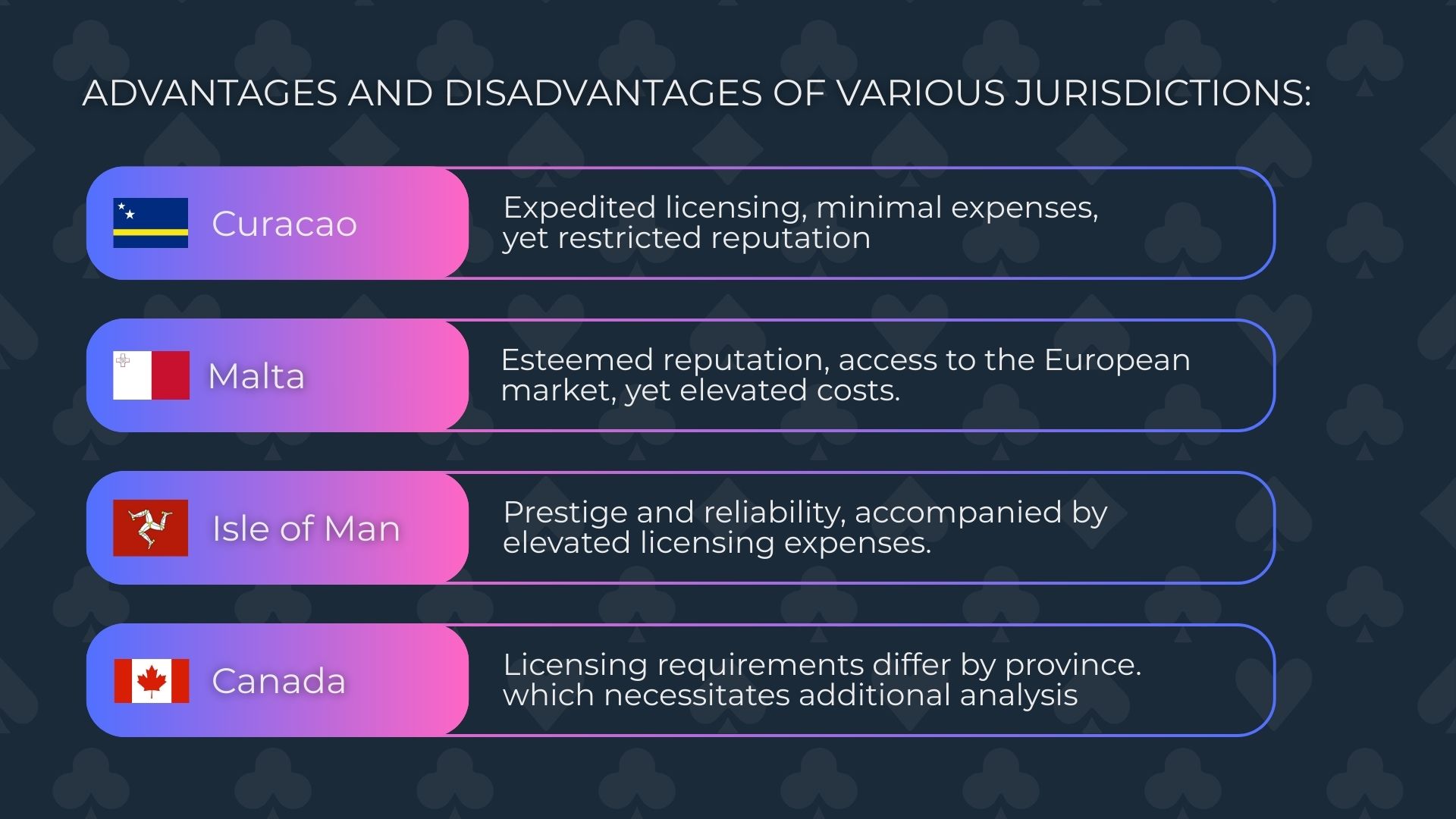 إيجابيات وسلبيات الولايات القضائية المختلفة لافتتاح كازينو