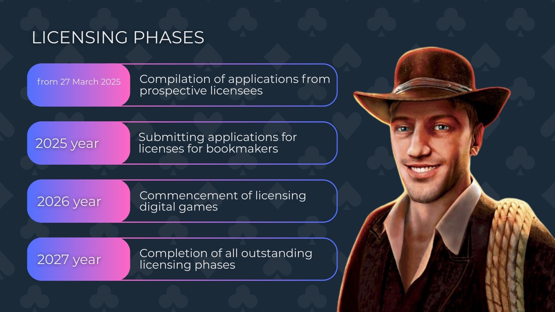 Phasen der Casinolizenzierung in Irland