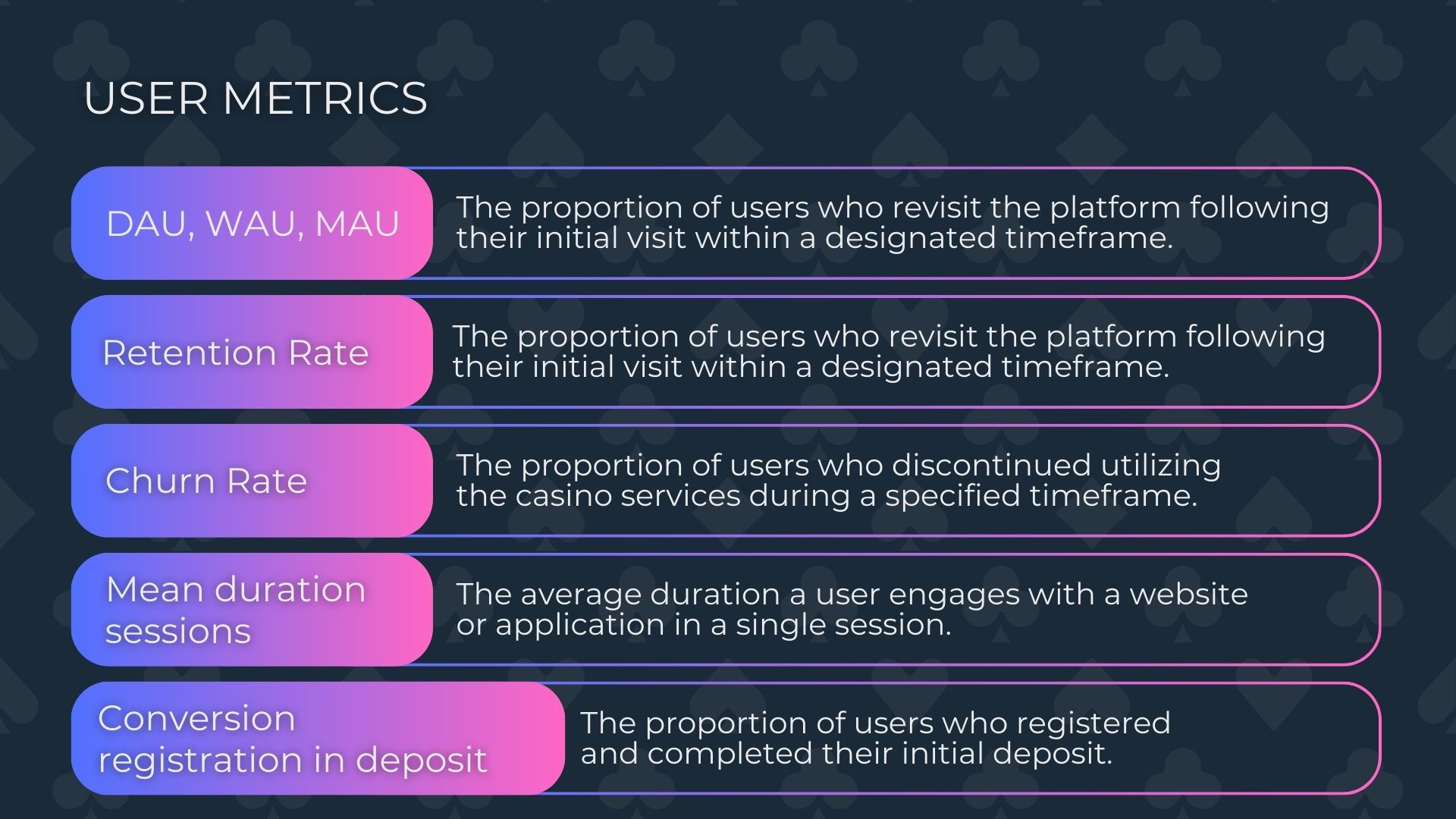 تحليل أداء مستخدمي الكازينو