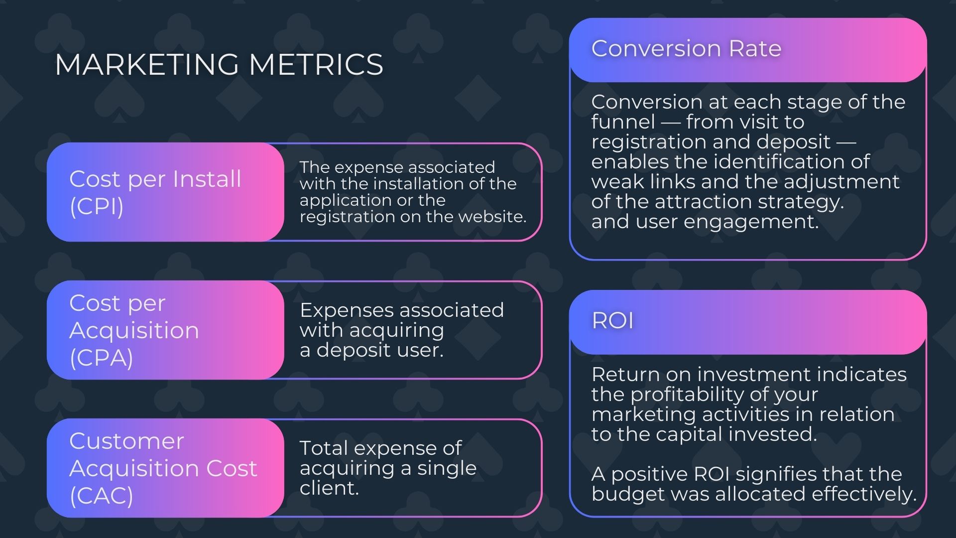 مؤشرات التسويق في الكازينو