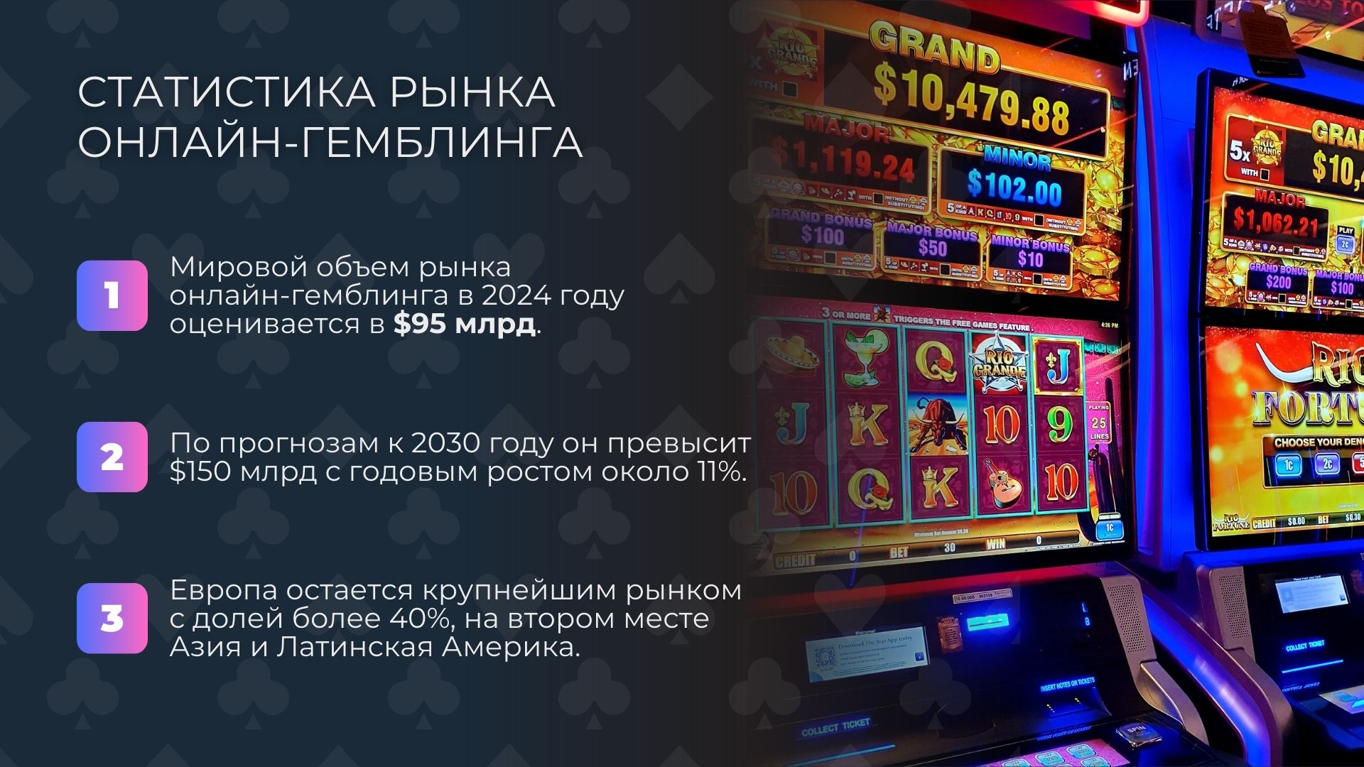 Аналитика рынка онлайн-казино