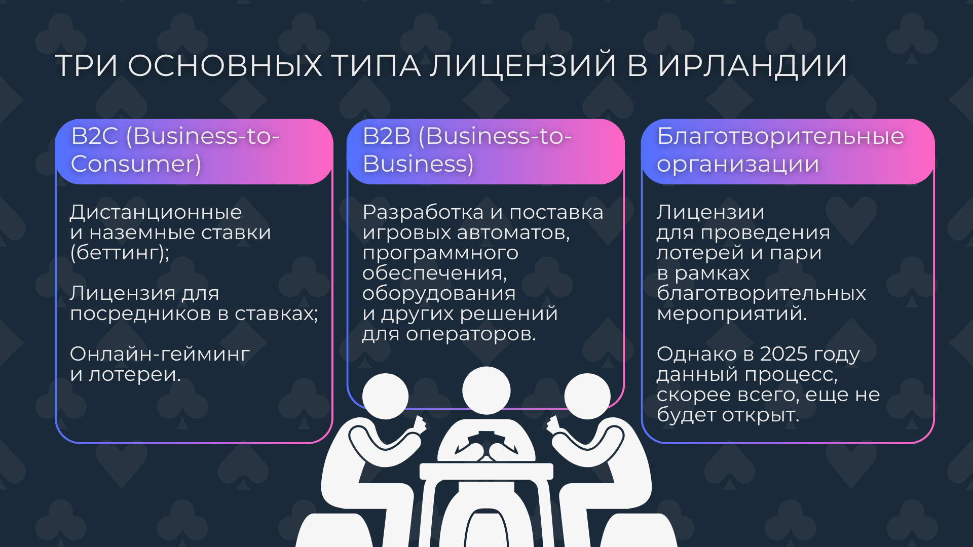 Три основных типа лицензий казино в Ирландии