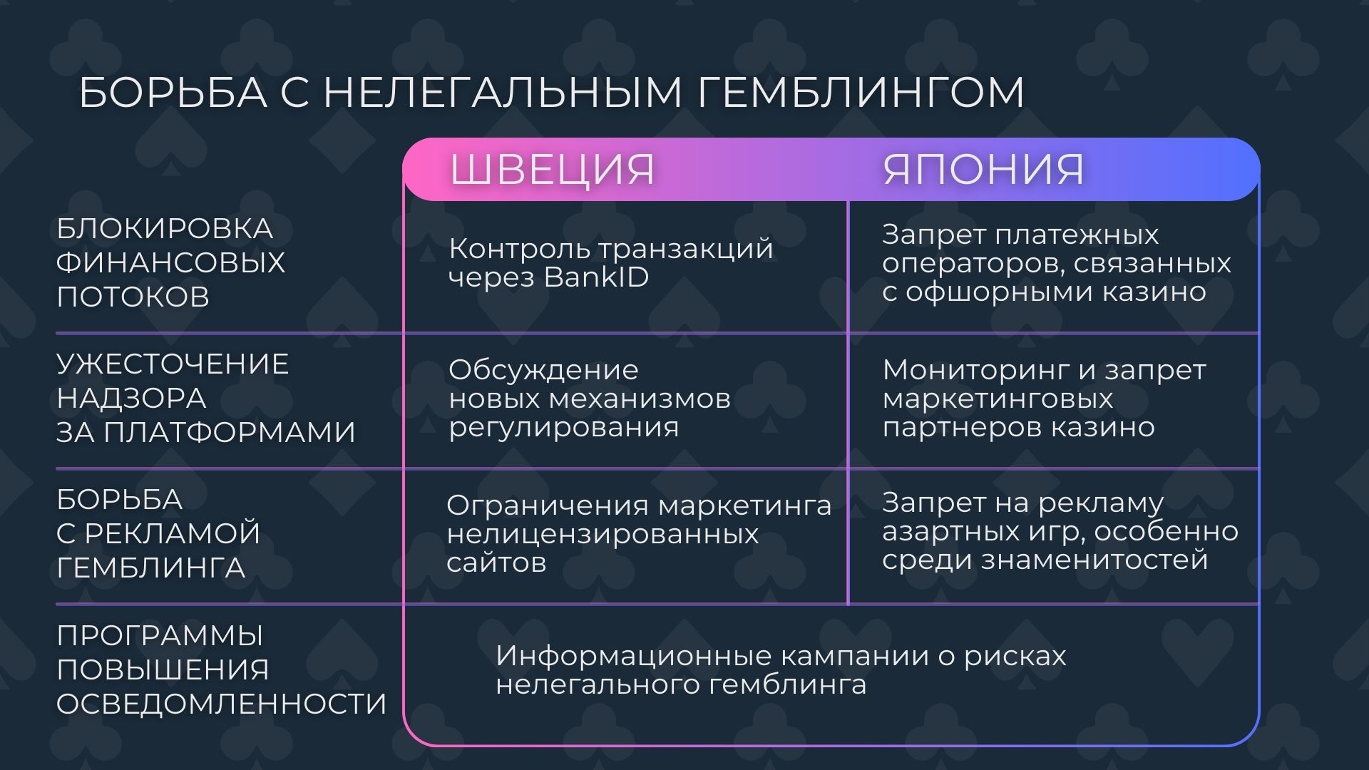 Как государства борются с нелегальным гемблингом