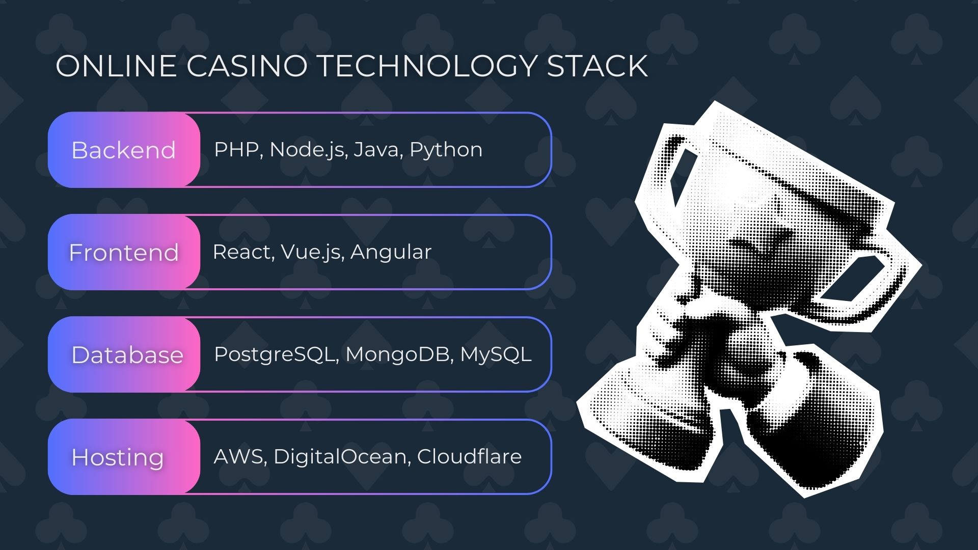 online casino tech stack