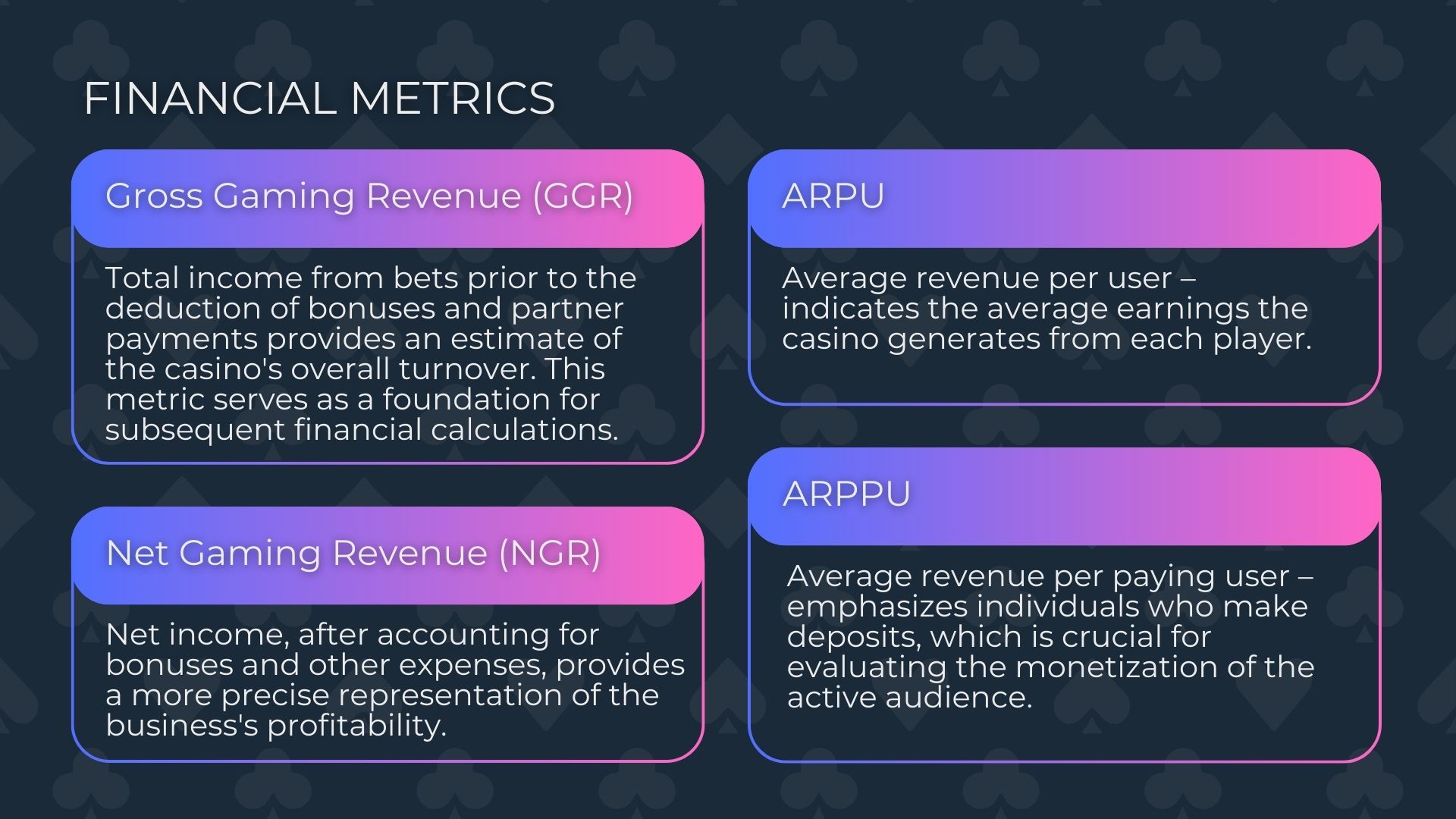 Casino financial performance