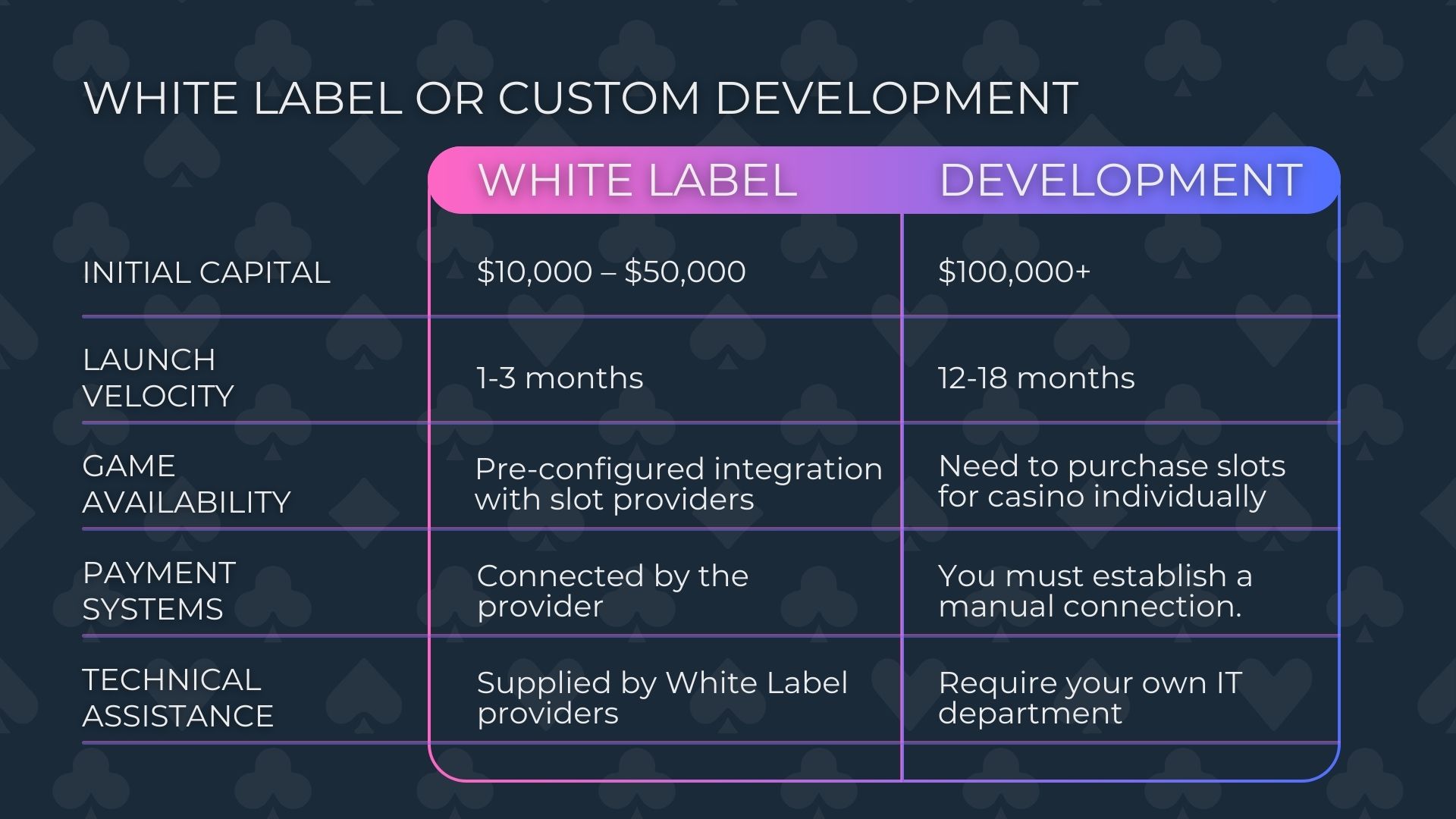 comparison of online casino business models