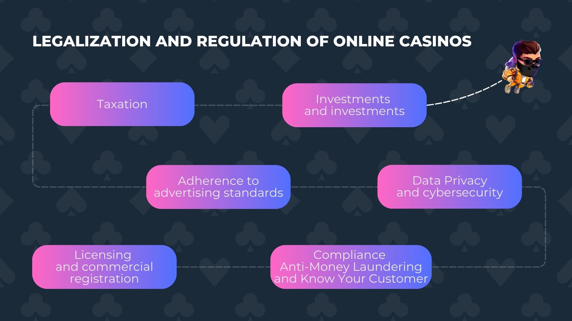 legalization and licensing of online casinos
