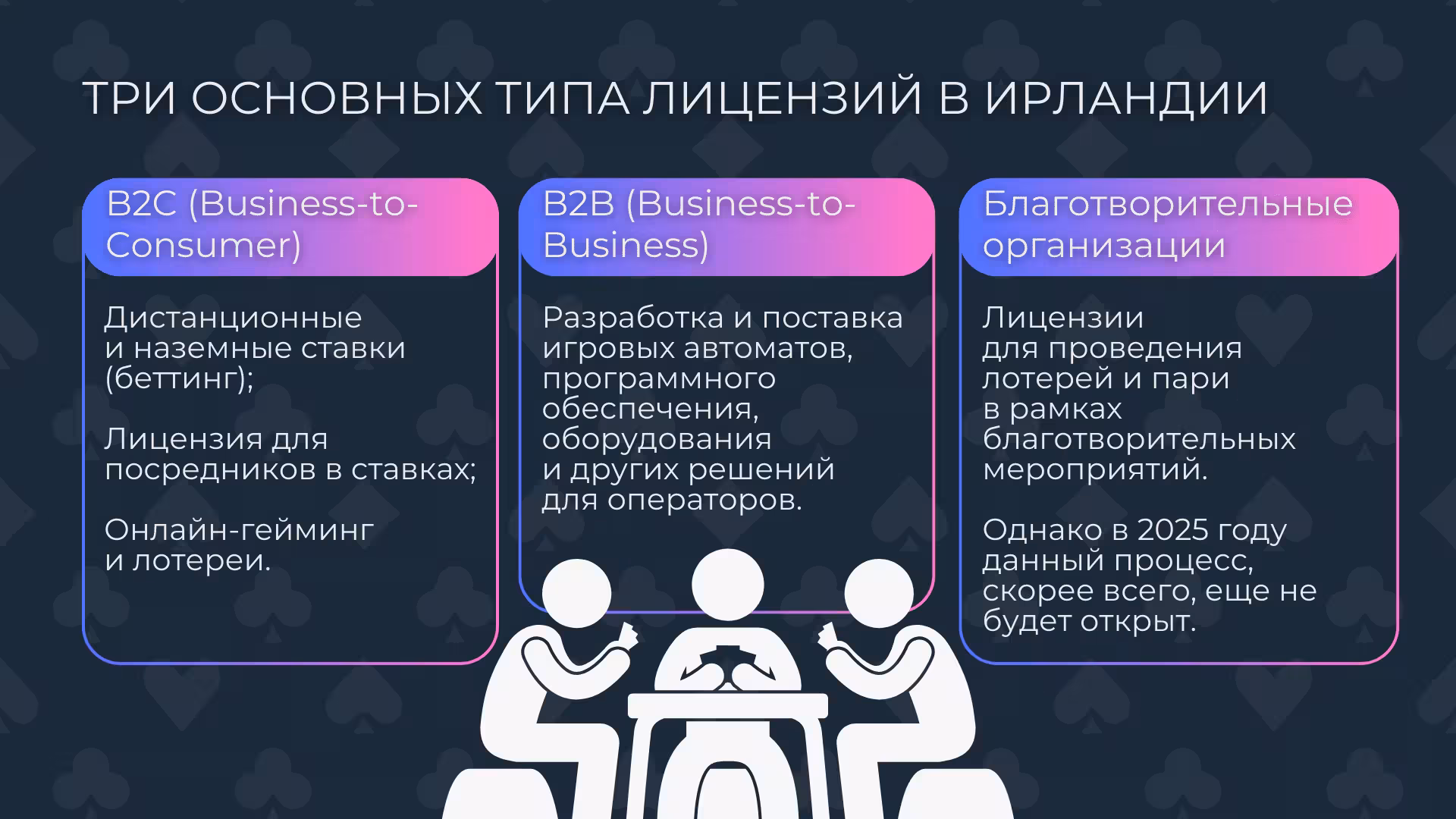 Три основных типа лицензий казино в Ирландии