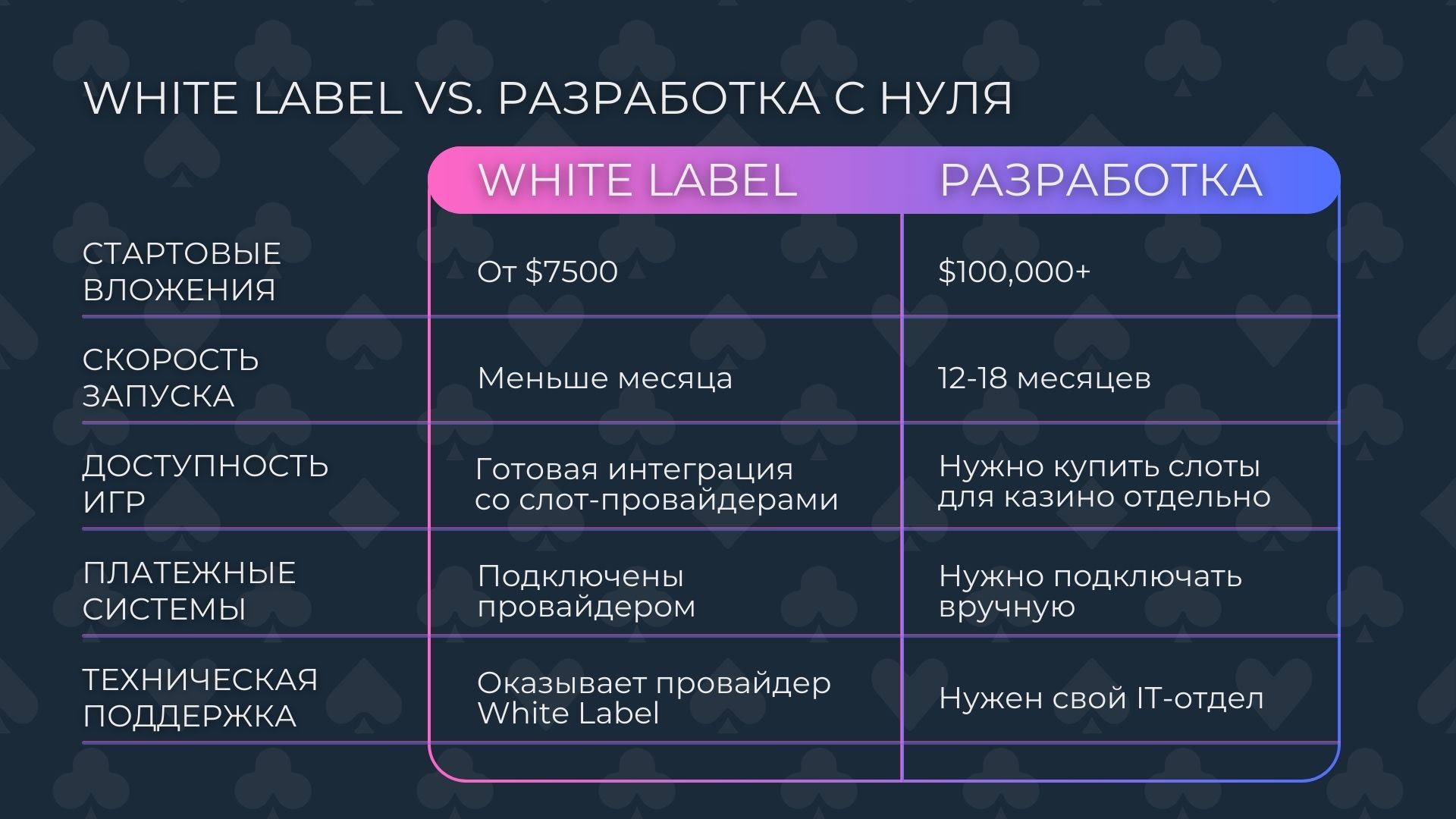 Сравнение: сколько стоит открыть свое казино