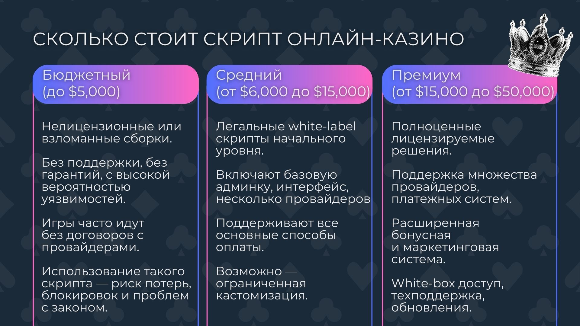 сколько стоит скрипт онлайн-казино