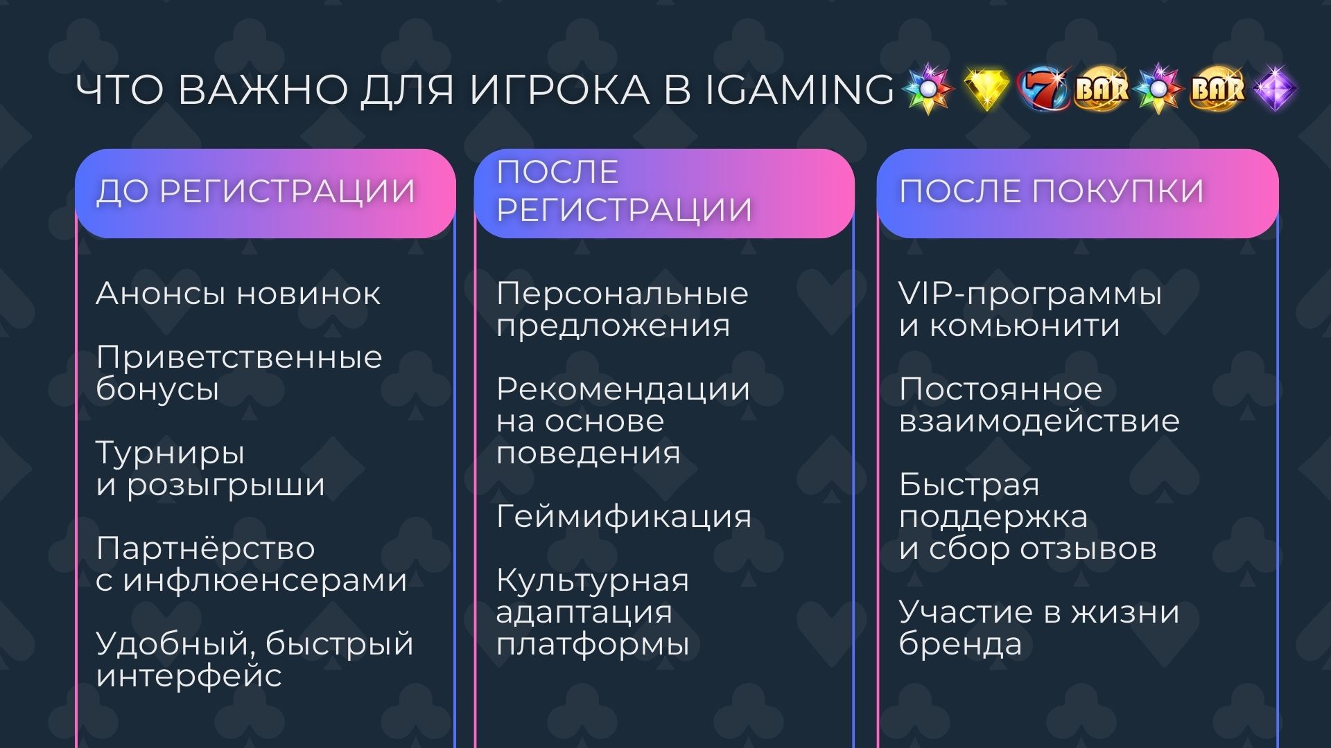 Инфографика Что важно для игрока в iGaming