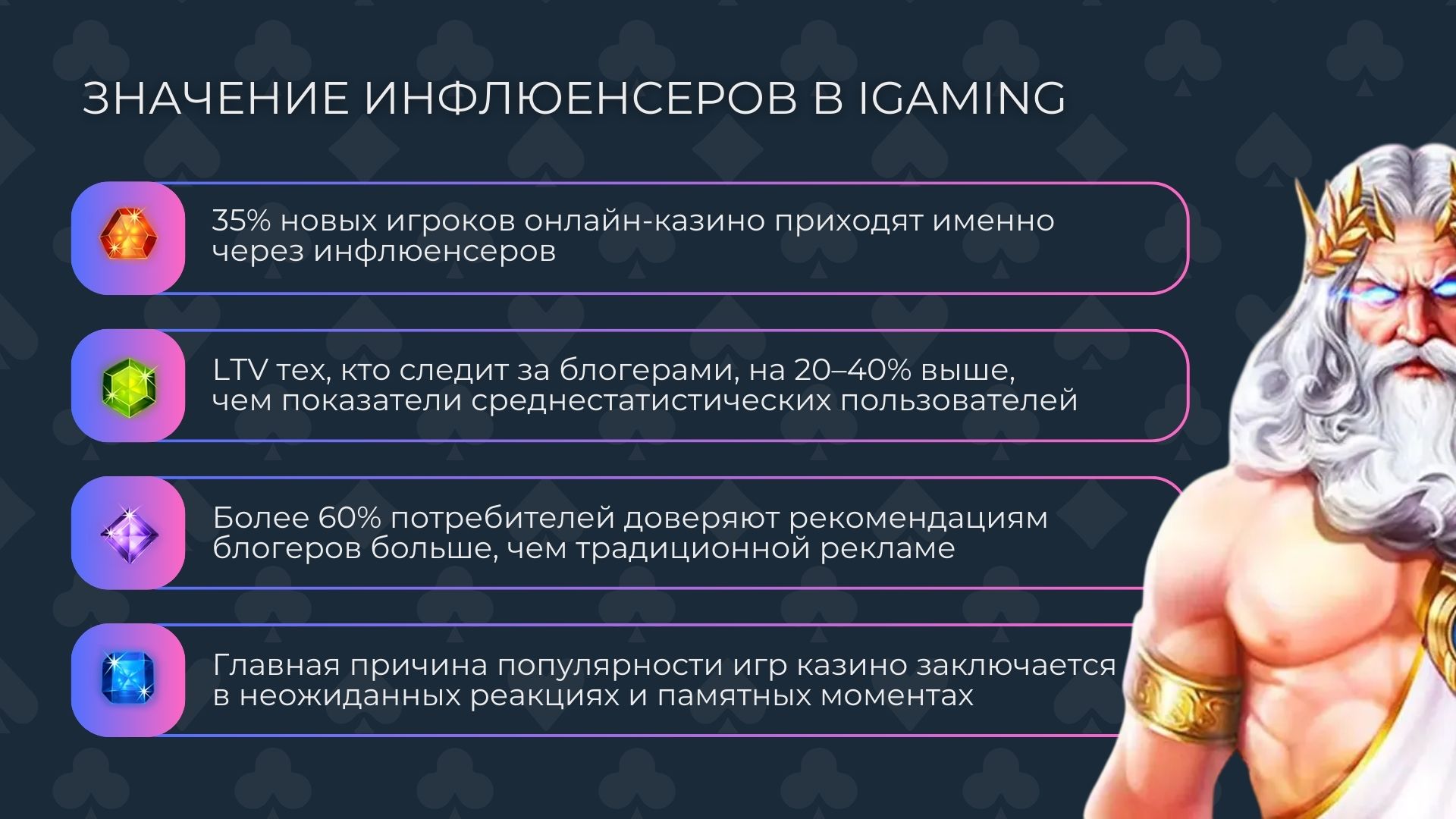 влияние инфлюенсеров в iGaming