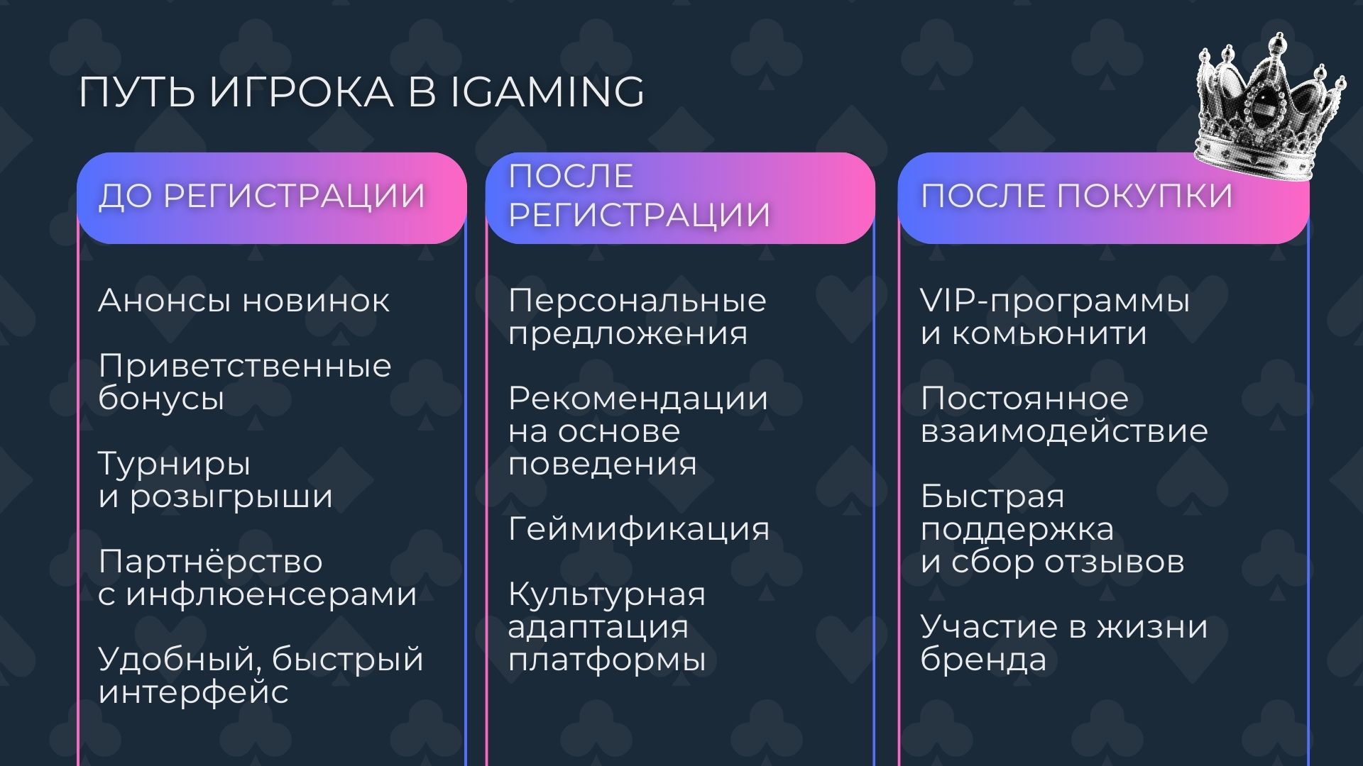 Путь игрока в iGaming