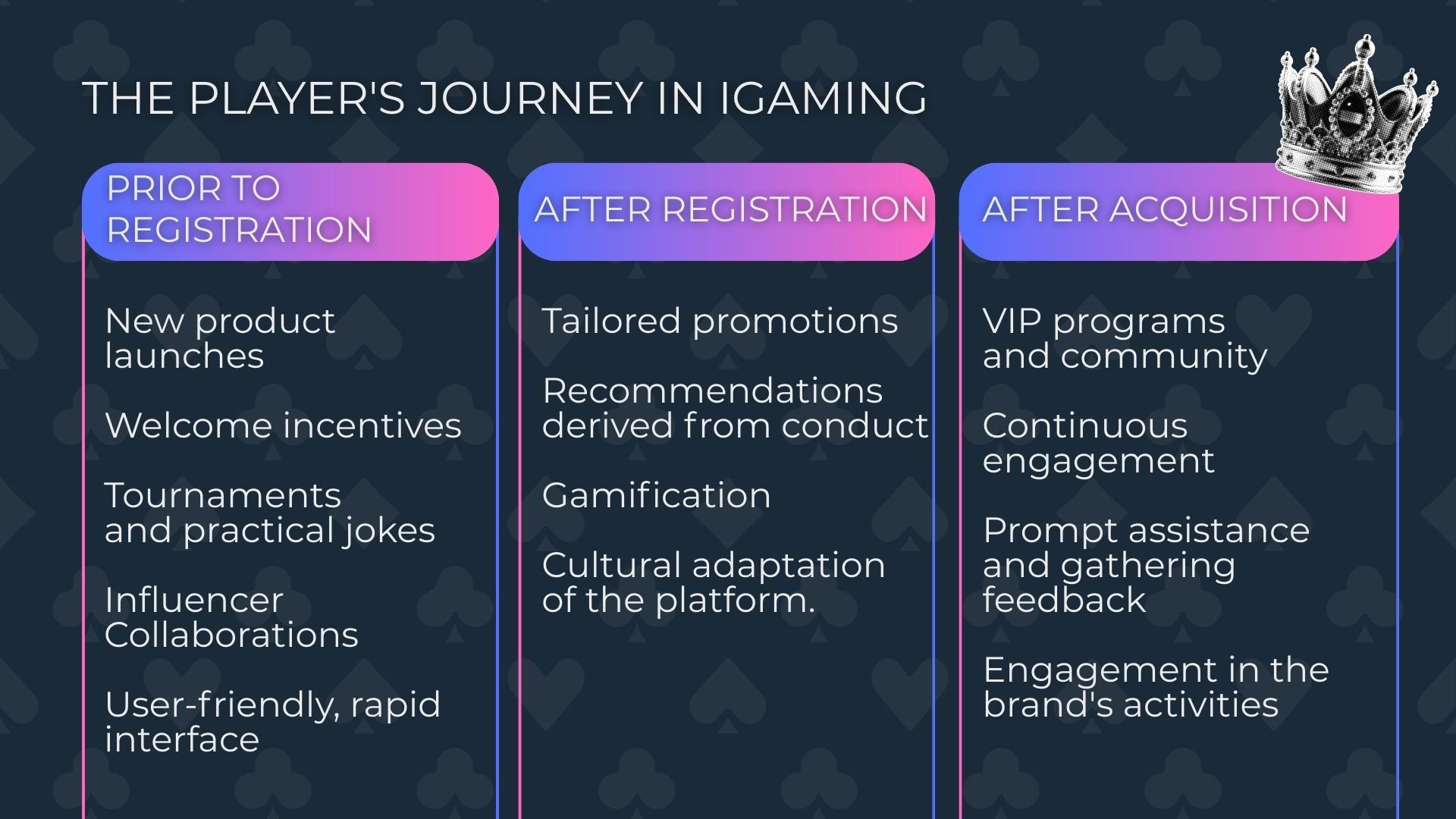 The Player's Journey in iGaming