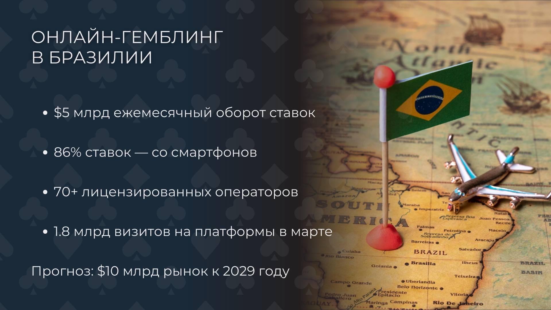 Инфографика с основными цифрами рынка онлайн-гемблинга в Бразилии в первом квартале 2025 года