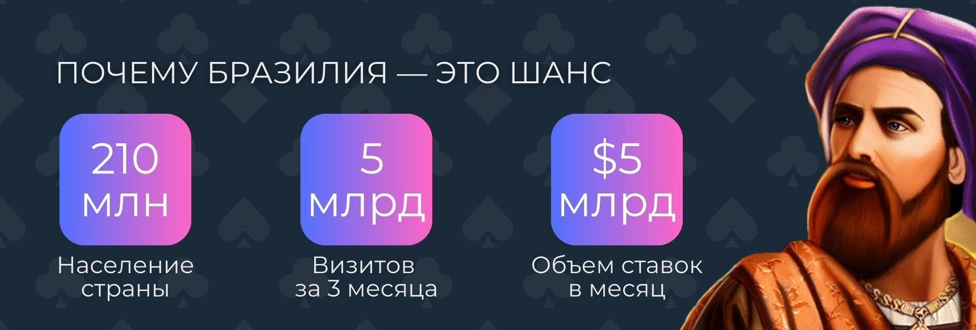 Инфографика с данными о взрывном росте бразильского онлайн-гемблинга после легализации
