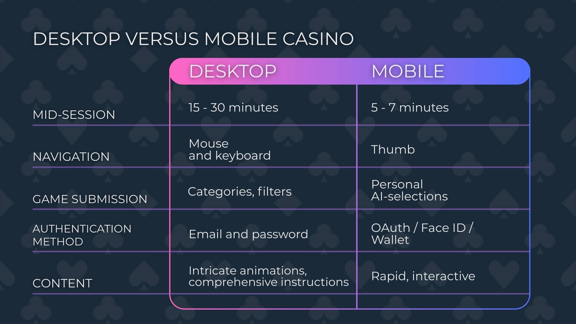 Differences between mobile and desktop casinos