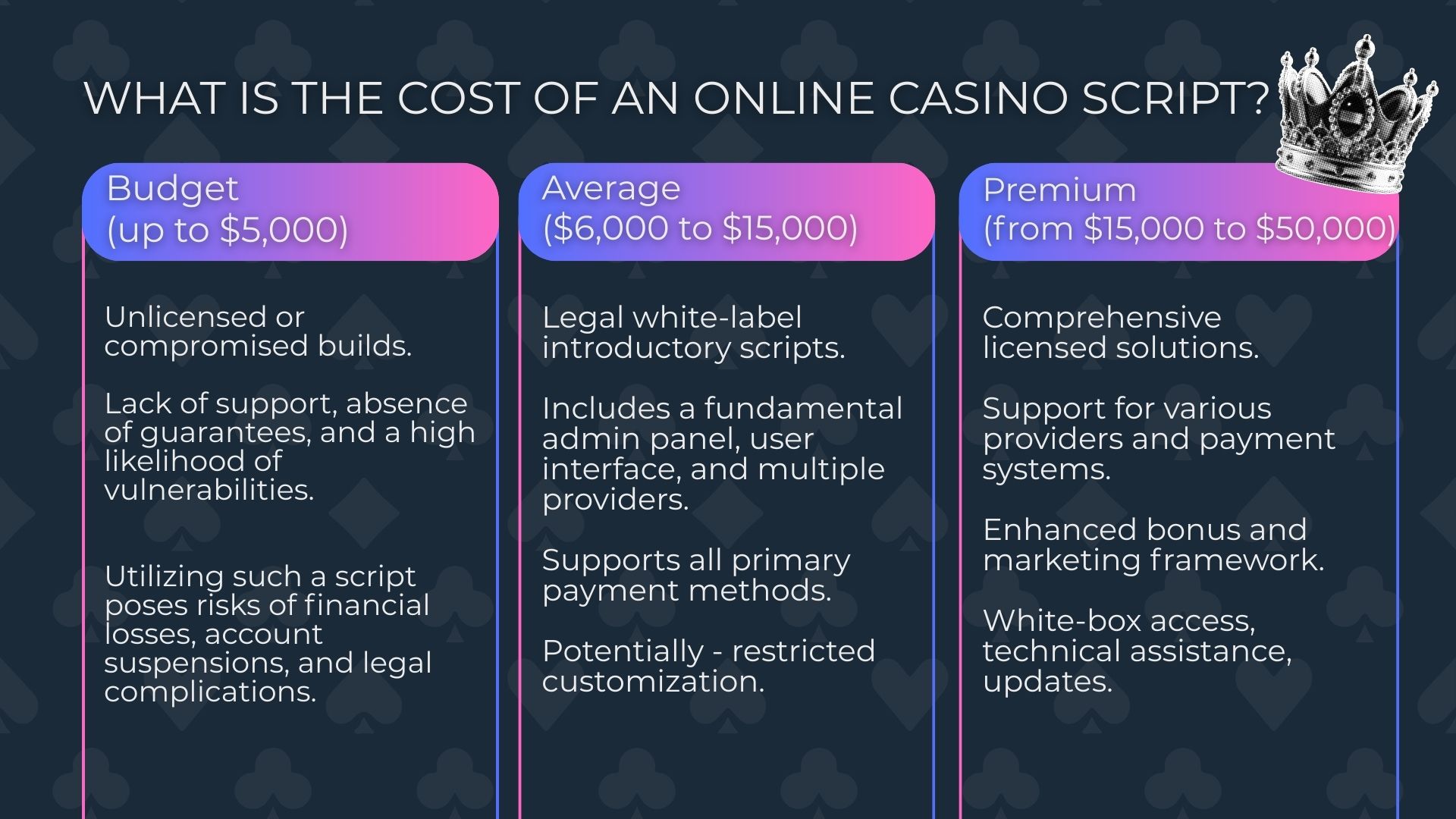 What is the cost of an online casino script?