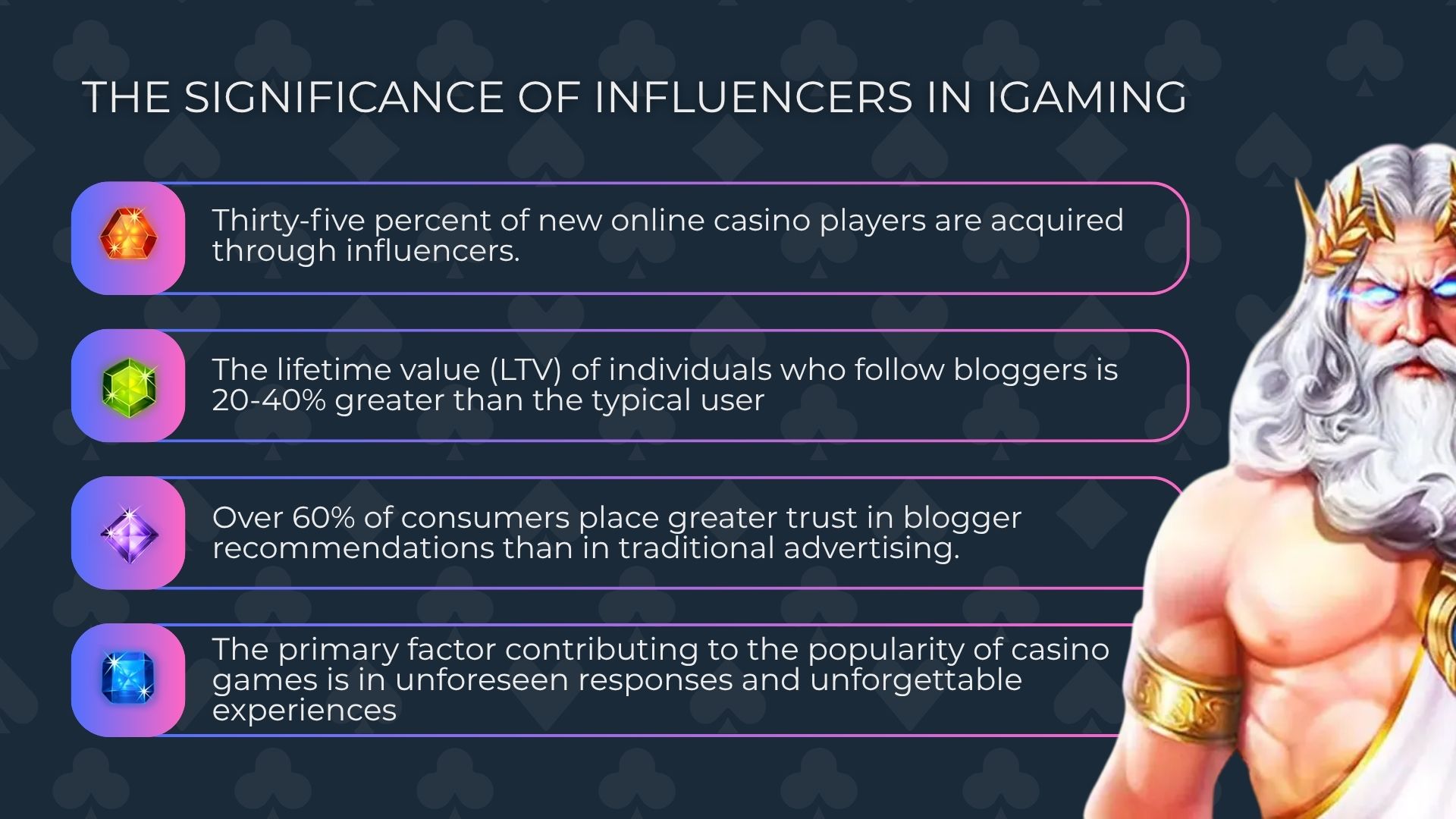 the significance of influencers in iGaming