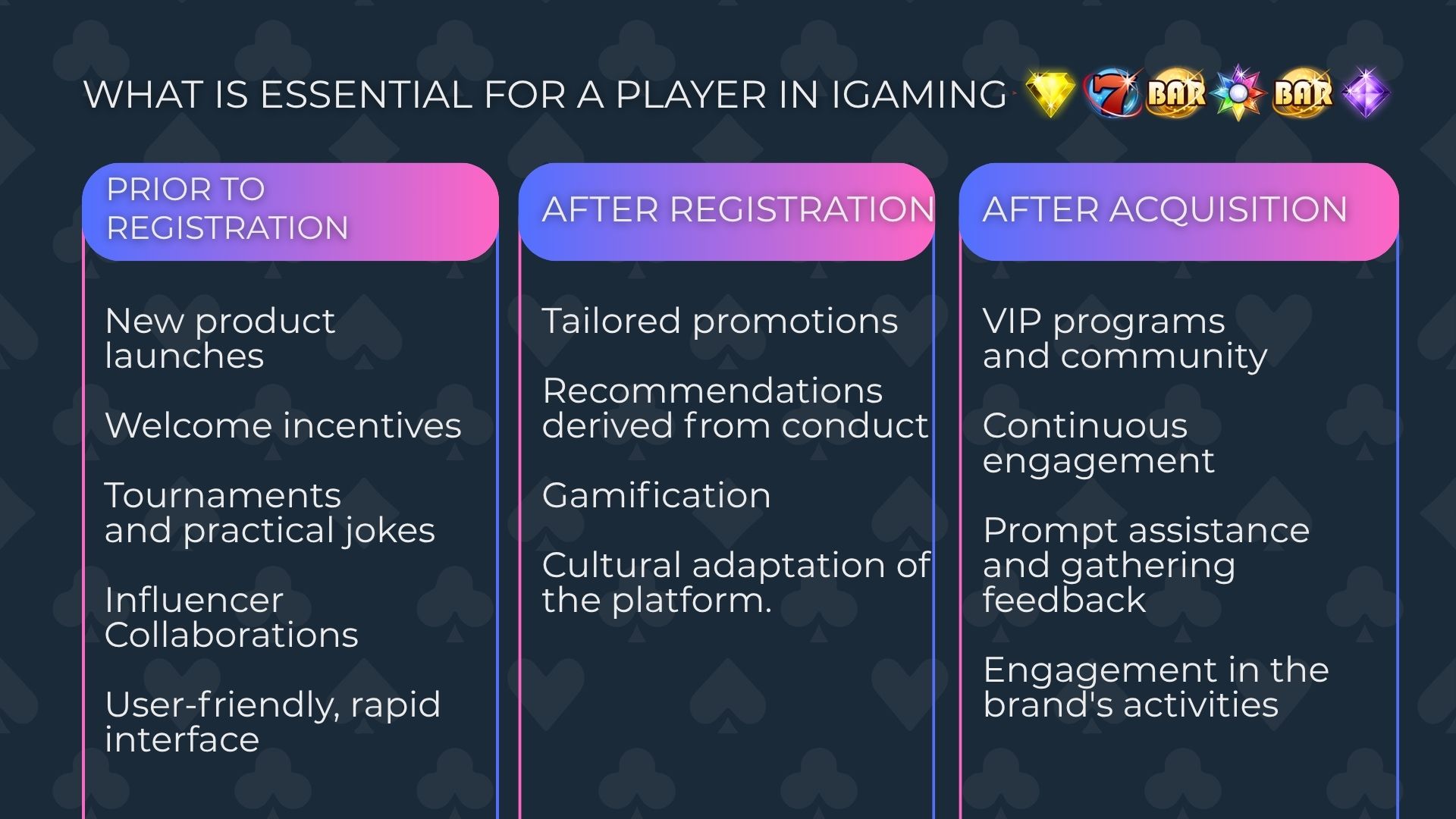 What is essential for a player in iGaming