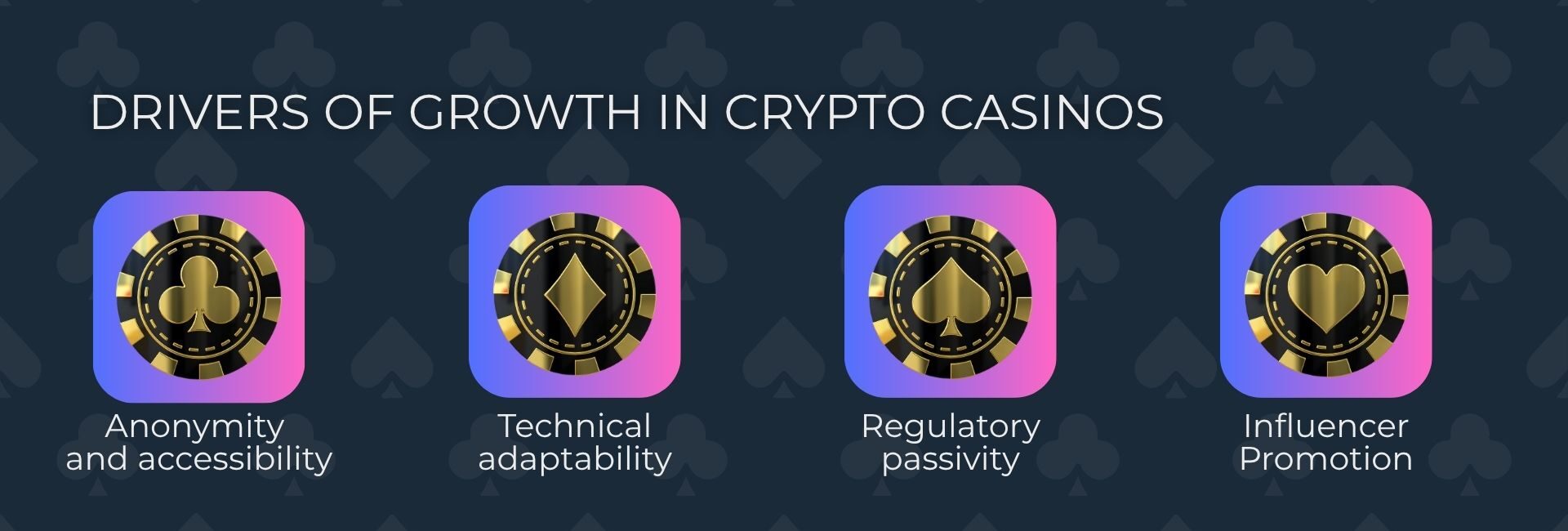 Drivers of Growth in Crypto Casinos