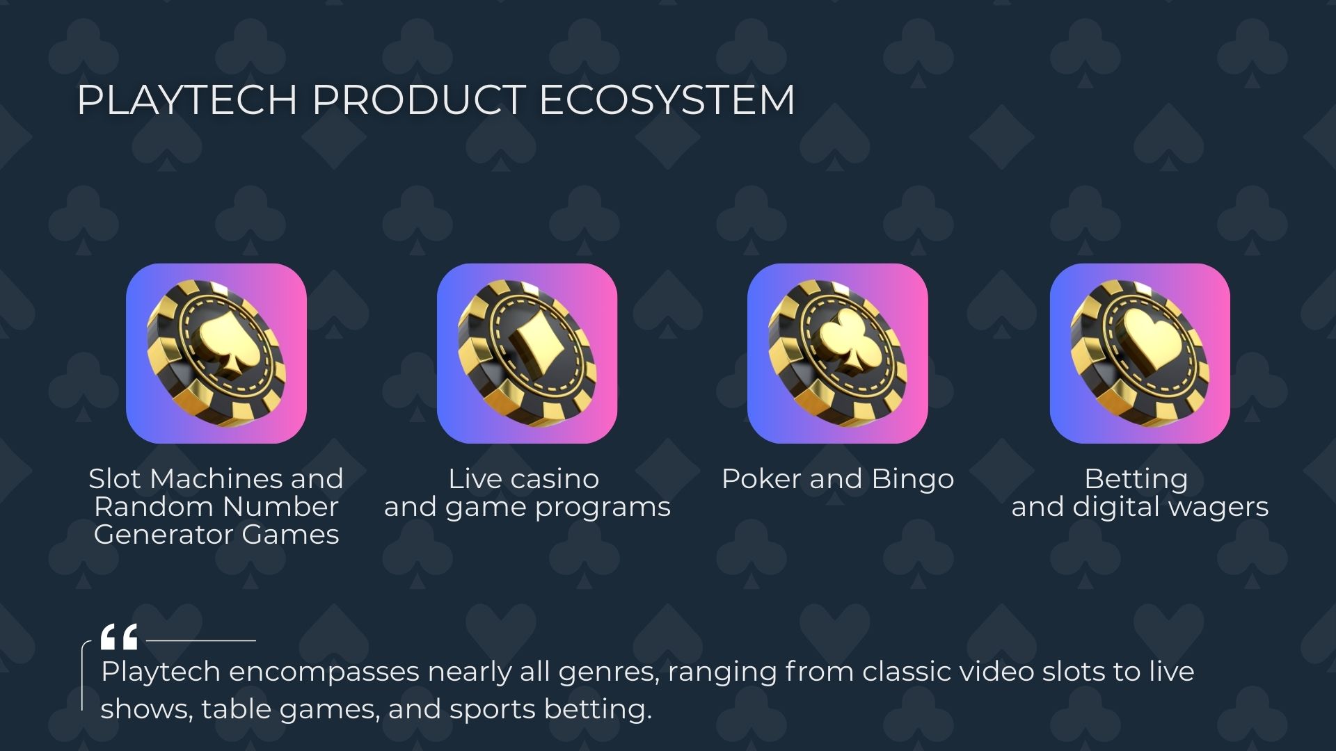 Playtech Product Ecosystem