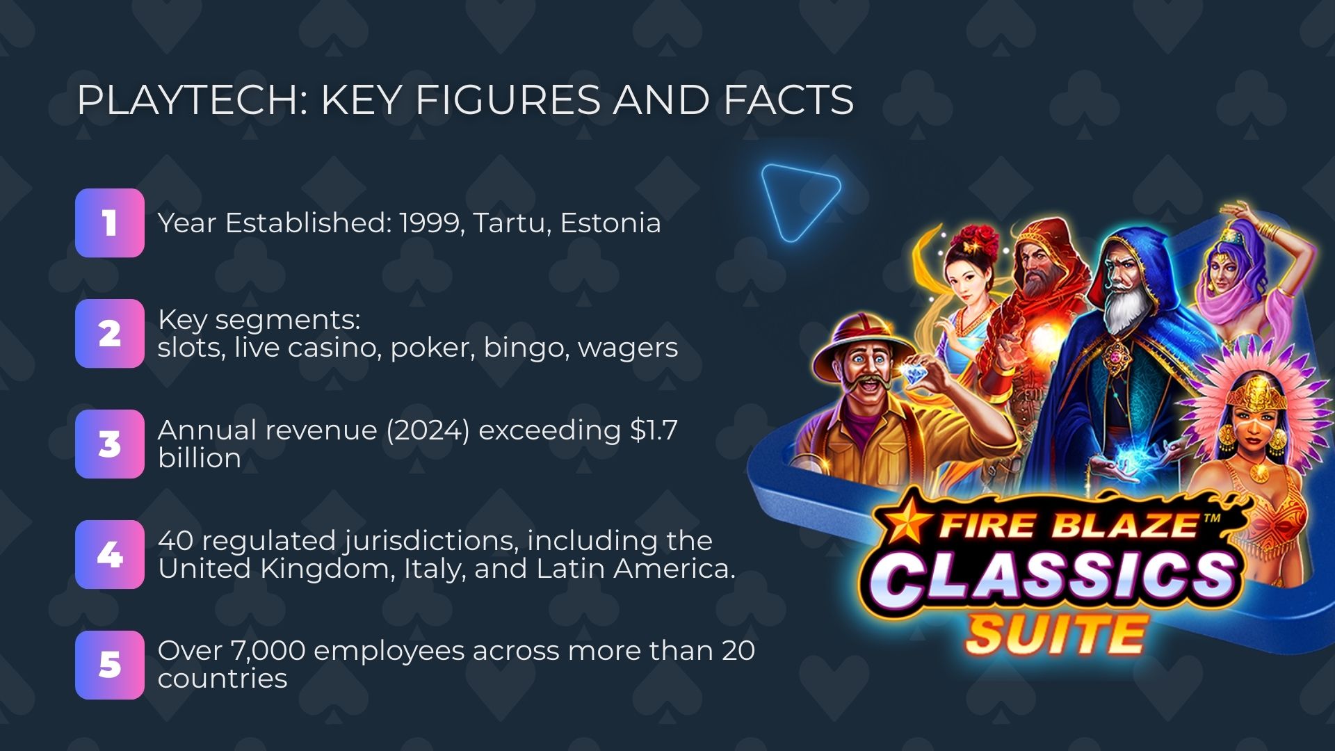 Playtech: Key Figures and Facts