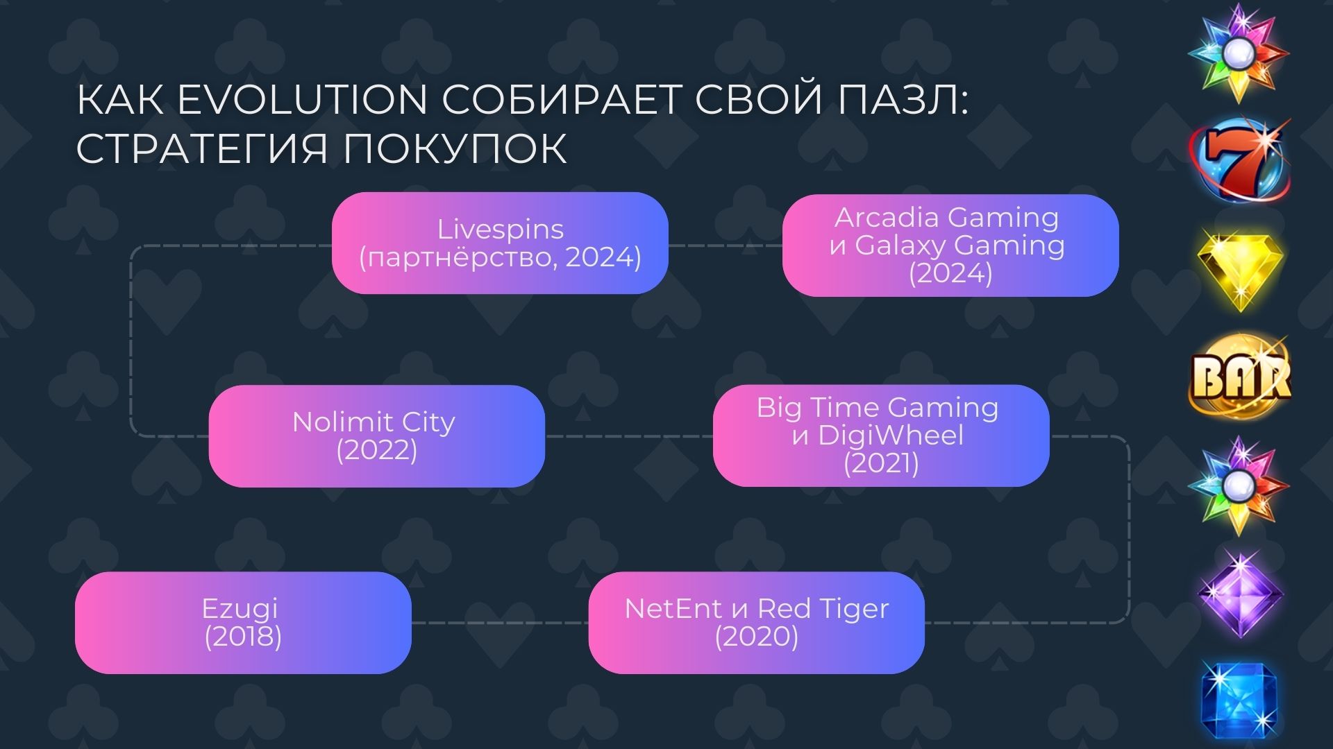 Какая у Evolution стратегия покупок онлайн казино
