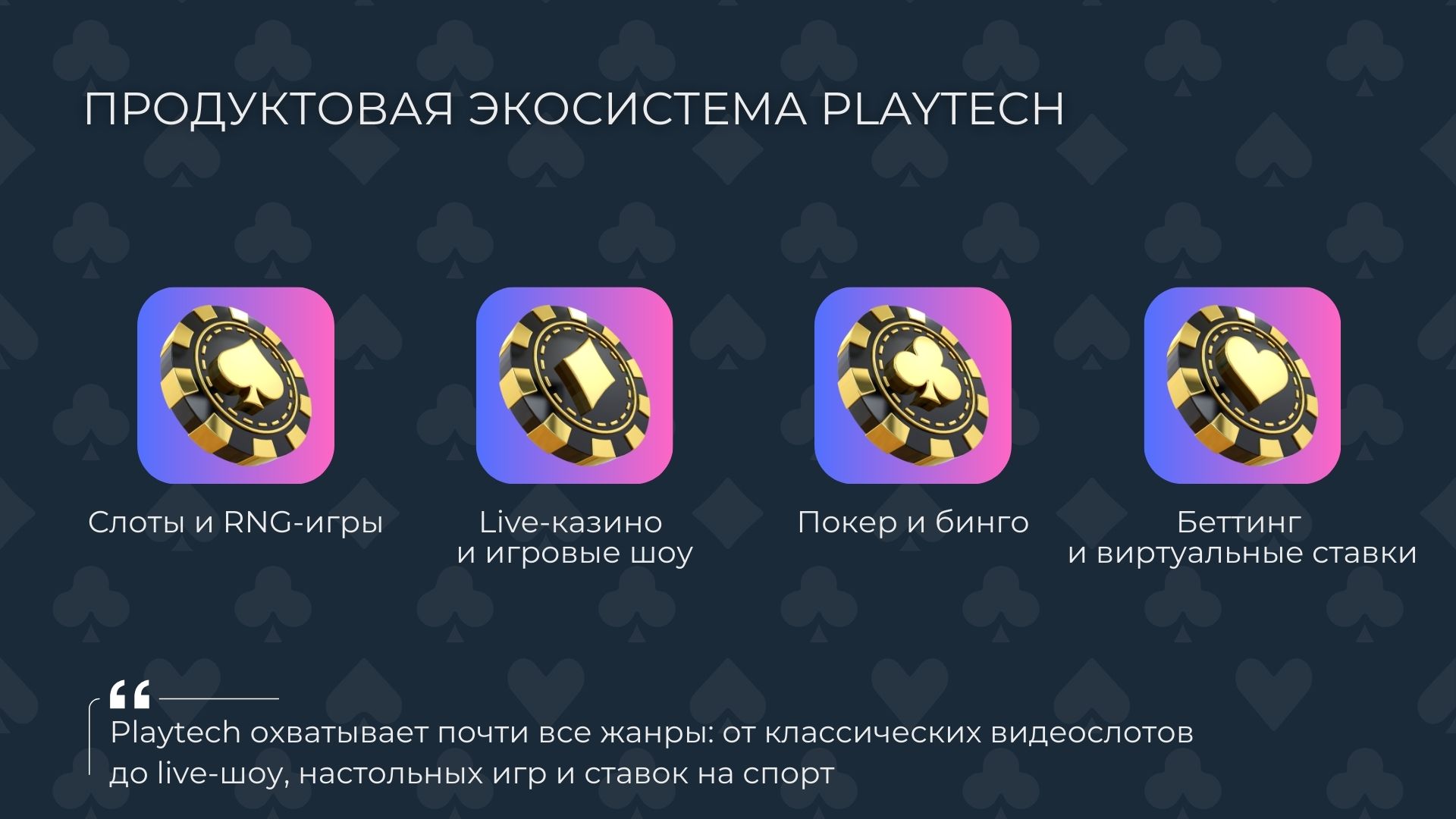 Инфографика продуктовая экосистема Playtech