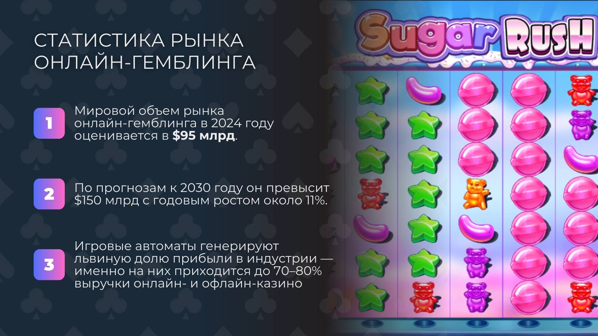 Статистика доходов от слотов по сравнению с другими казино-играми