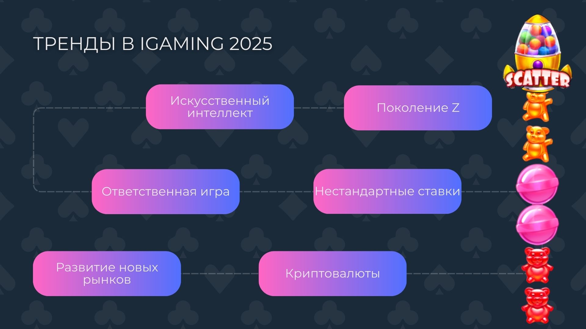 Список главные тренды в iGaming 2025