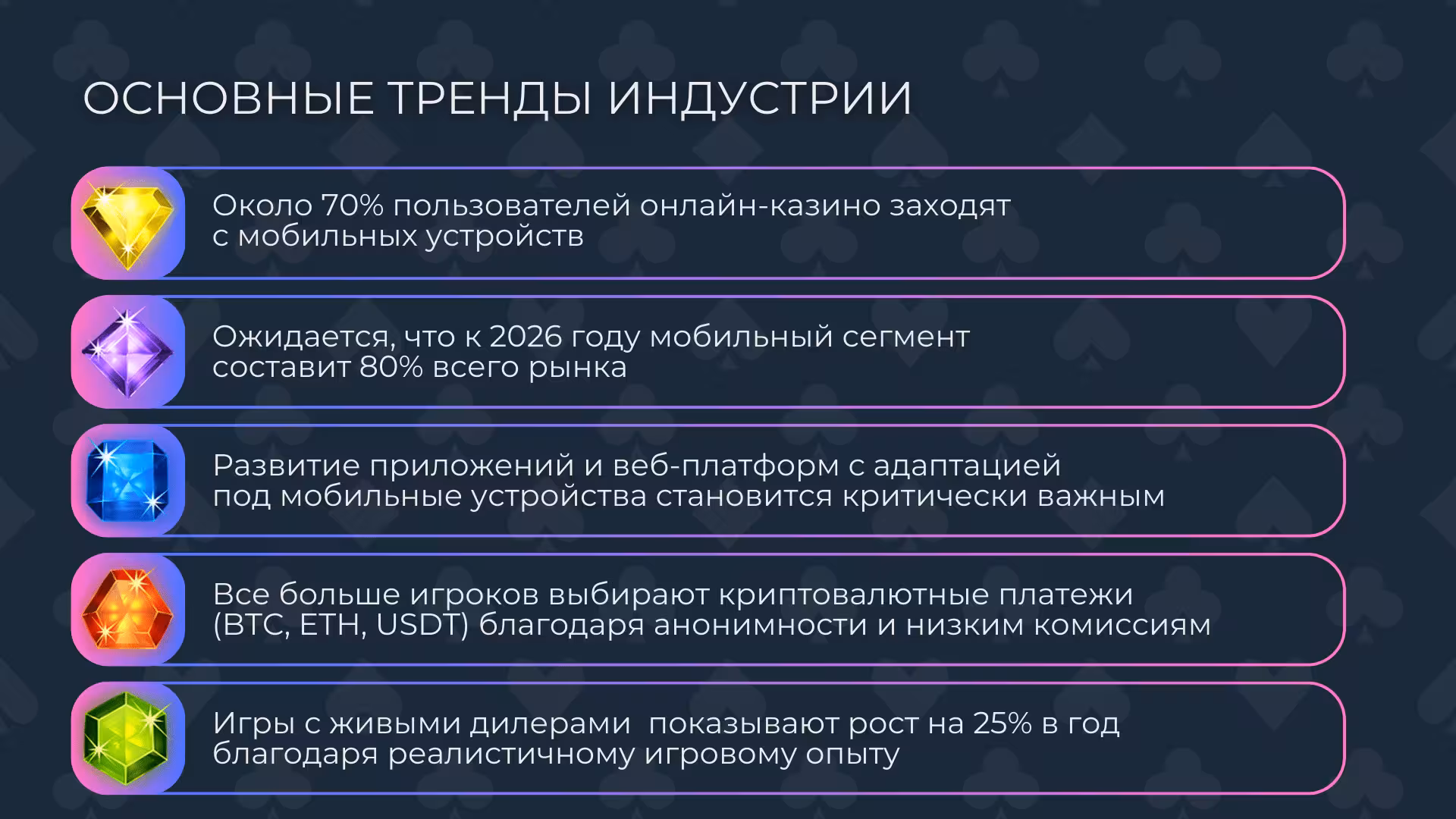 Тренды на рынке онлайн казино
