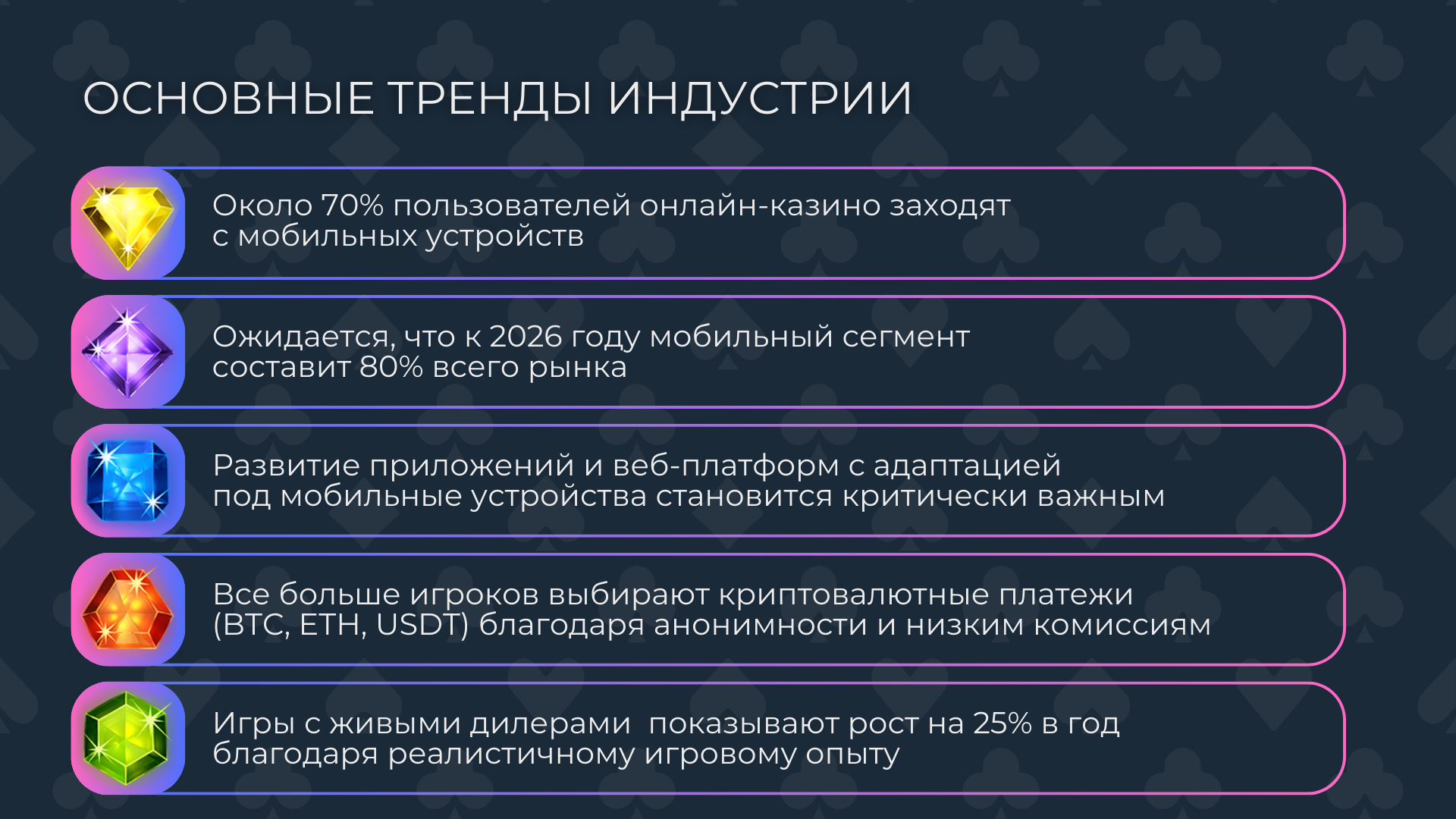 Тренды на рынке онлайн казино