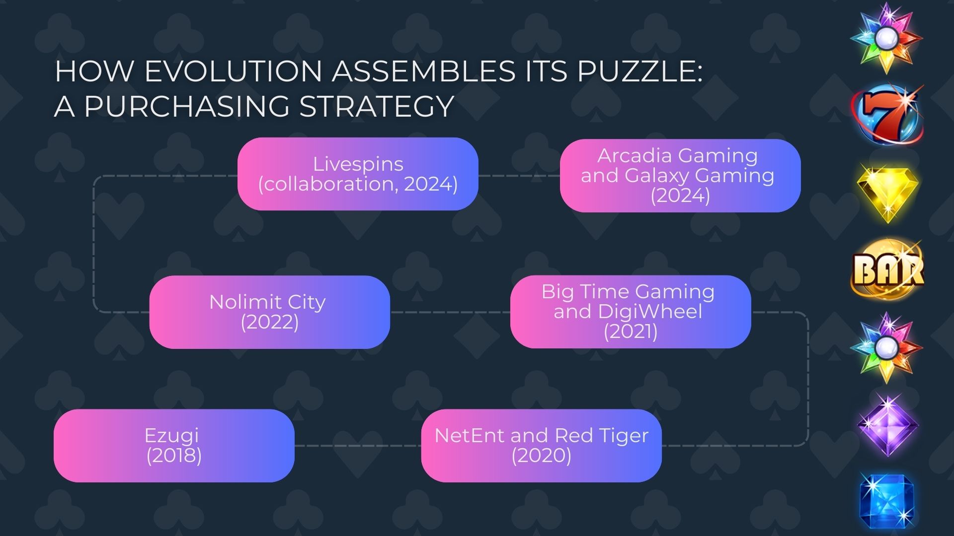 How Evolution Assembles Its Puzzle: A Purchasing Strategy