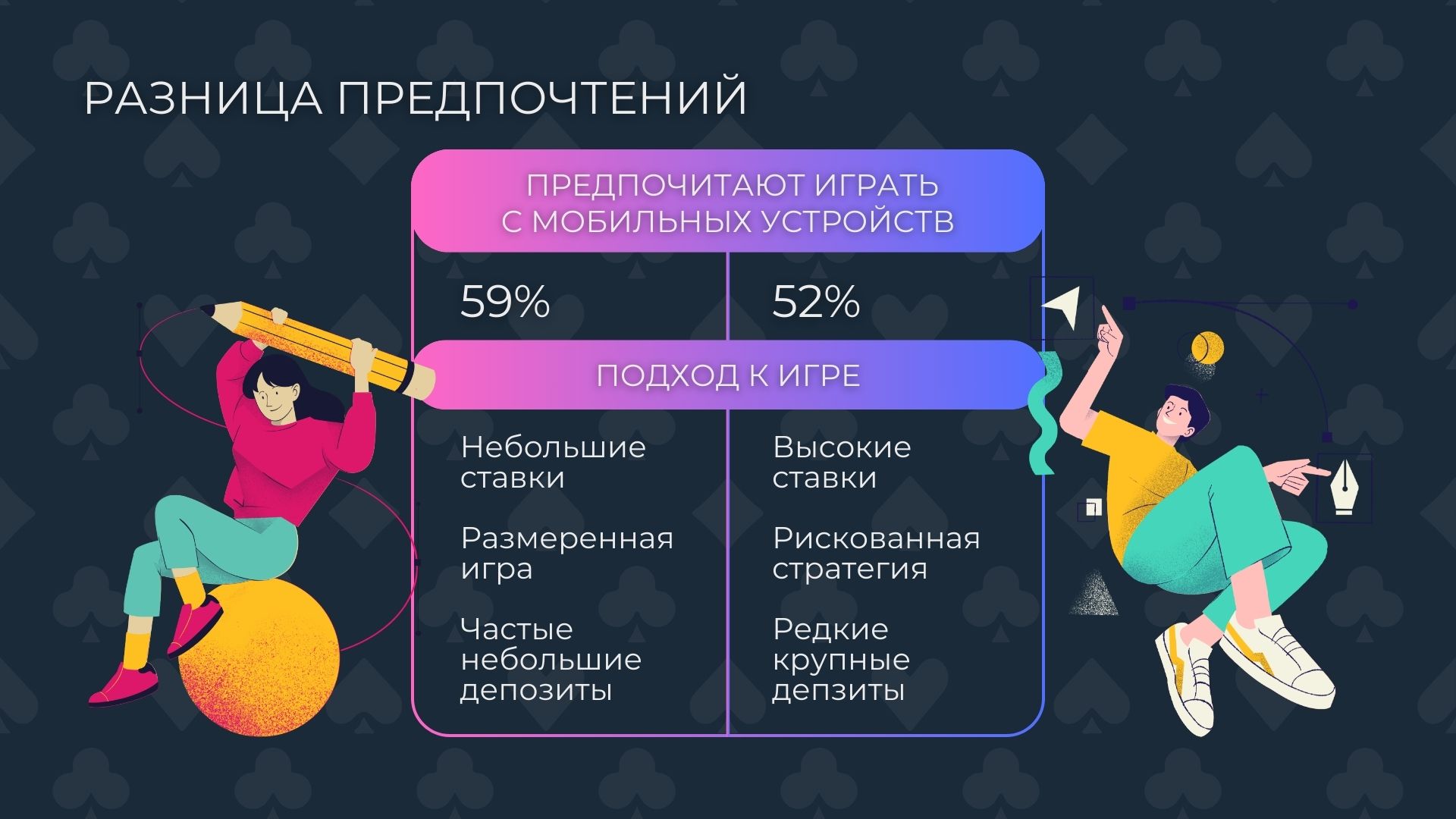 Разница предпочтений мужчин и женщин в казино