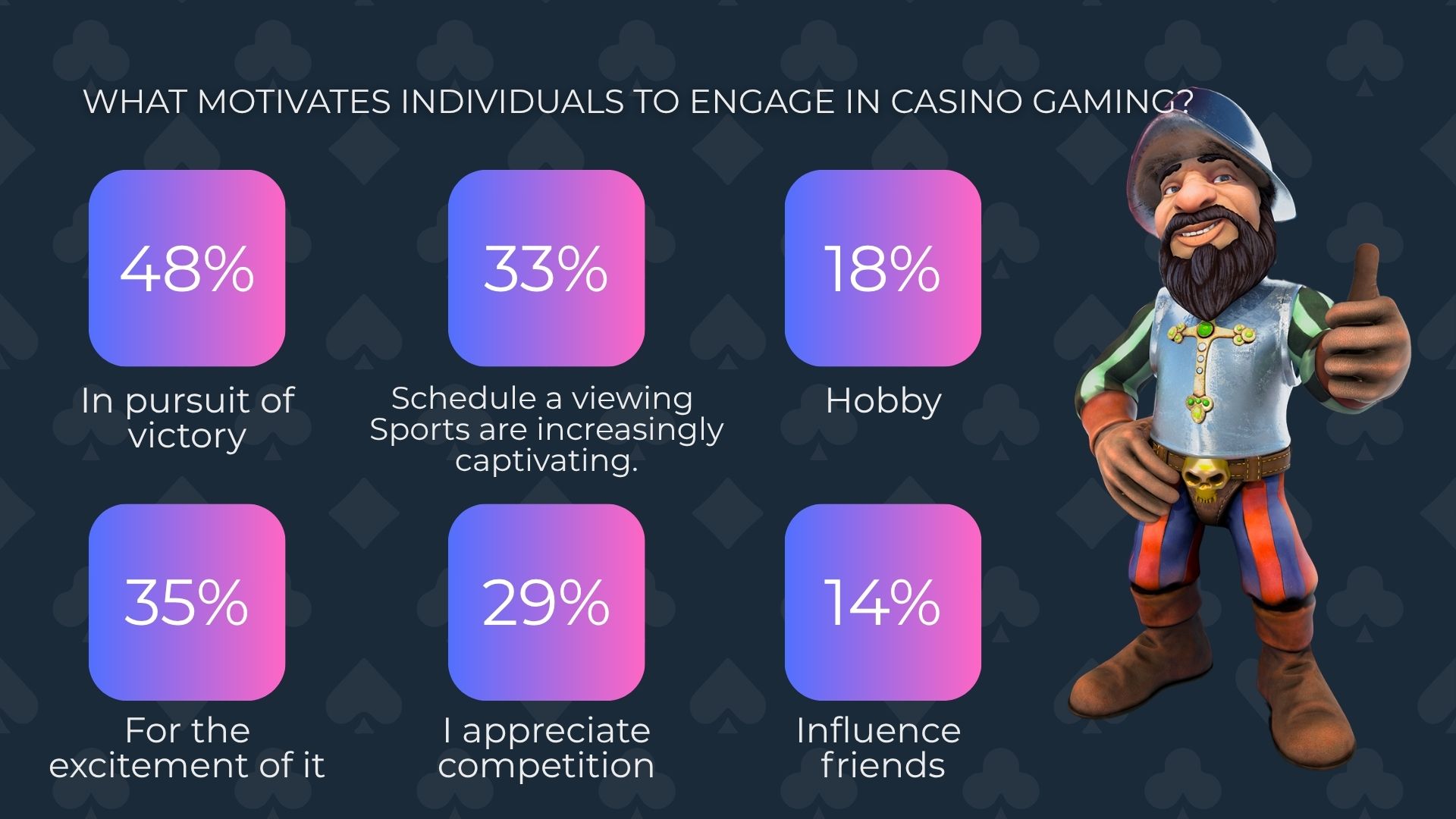 What motivates individuals to engage in casino gaming?