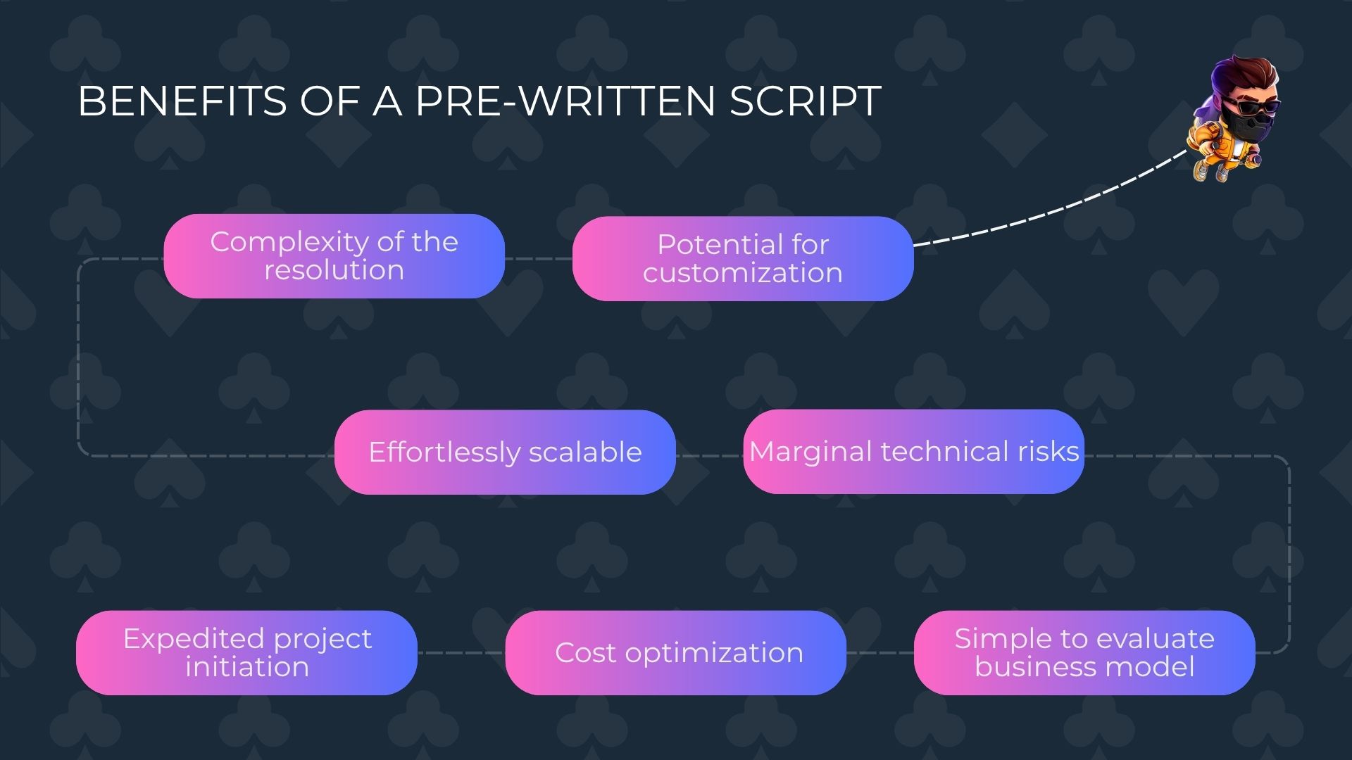 Benefits of a pre-written script