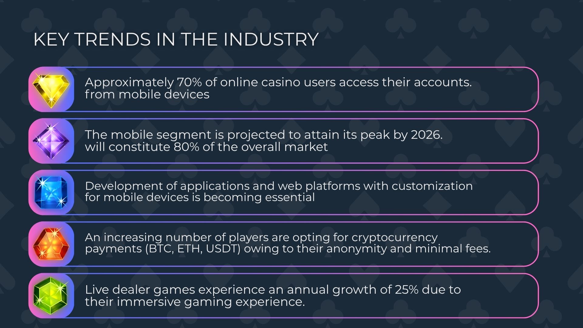 Key Trends in the Industry