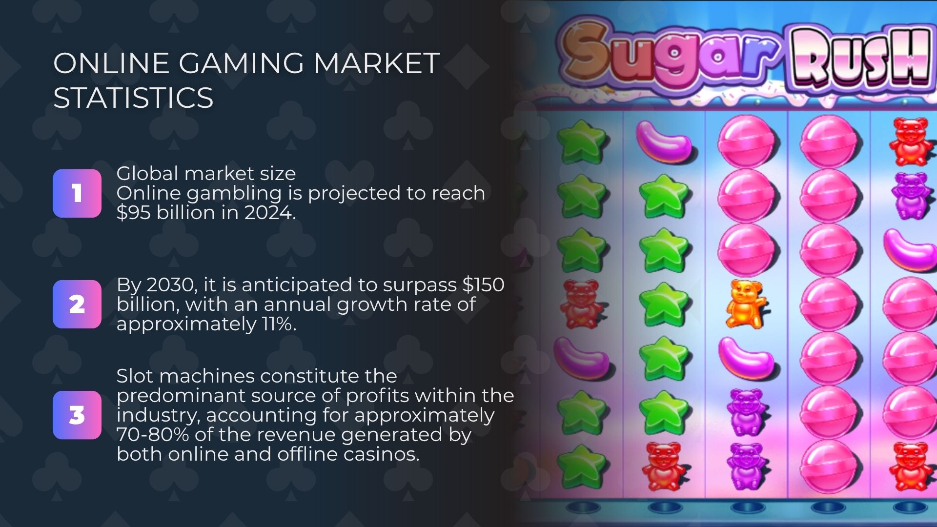 online gaming market statistics