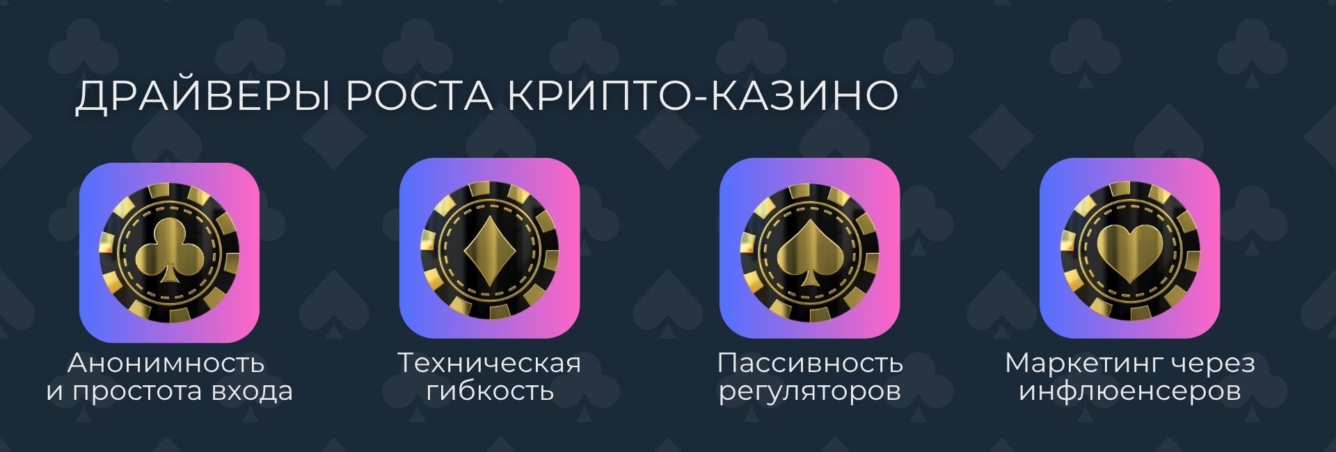 Инфографика драйверы роста крипто-казино