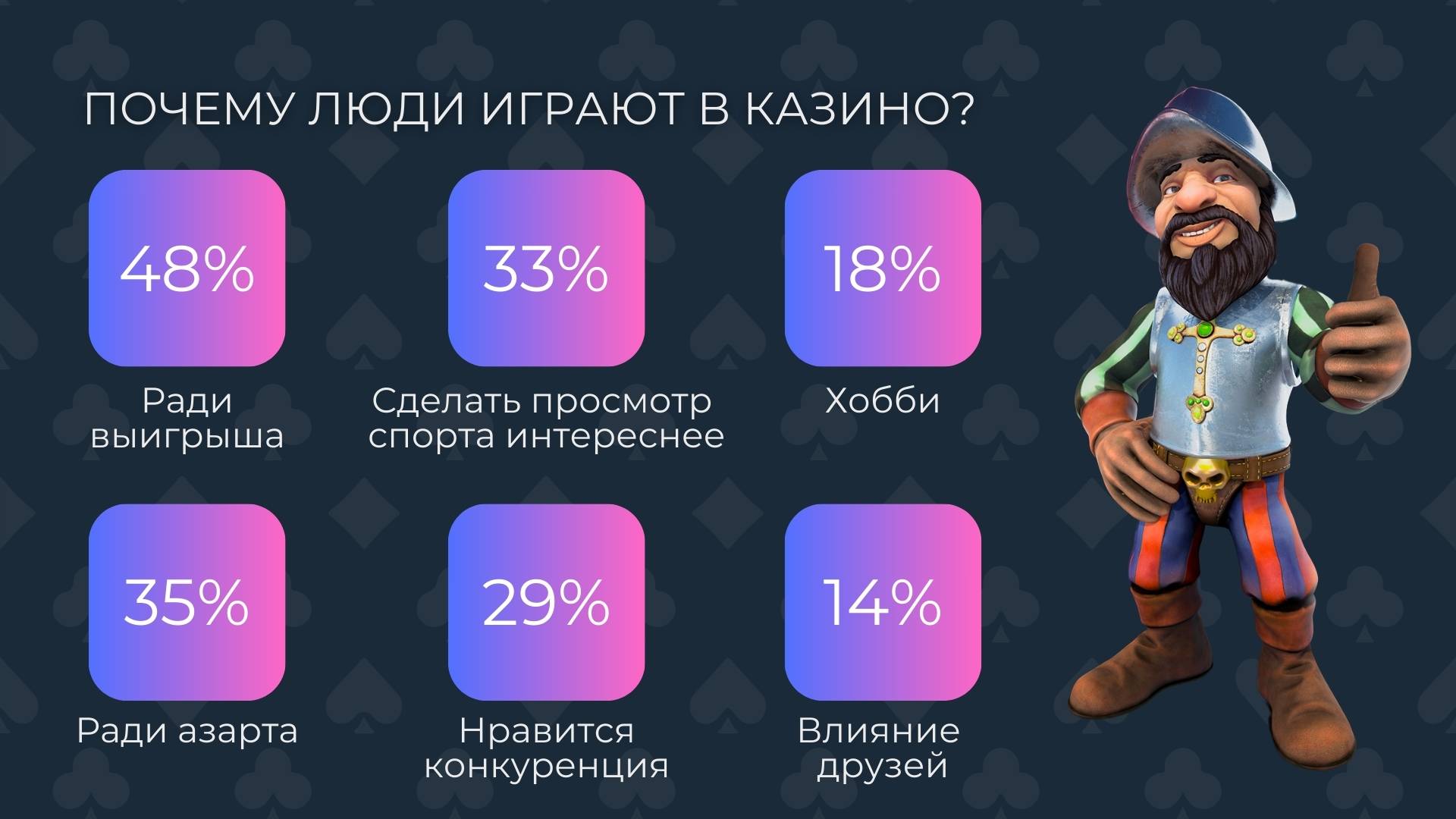 анализ Почему люди играют в казино?