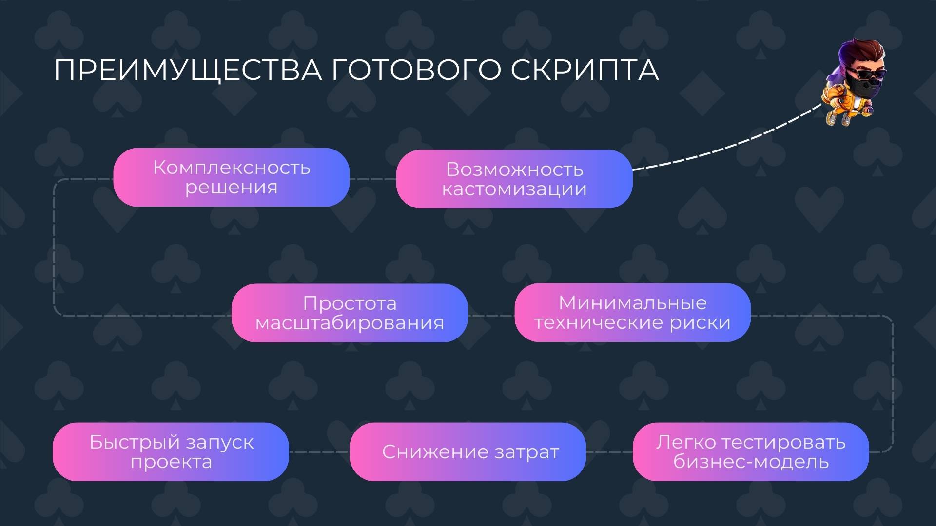 Преимущества готового скрипта