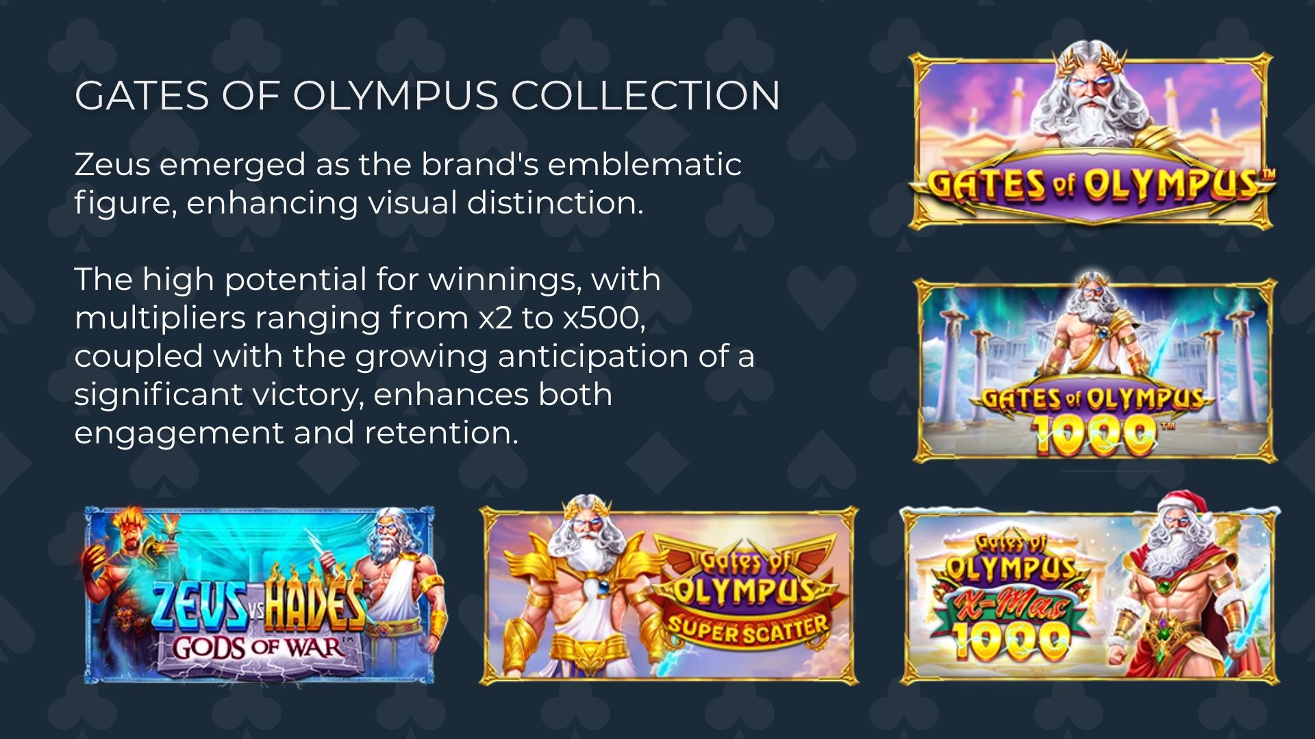 Gates of Olympus Collection