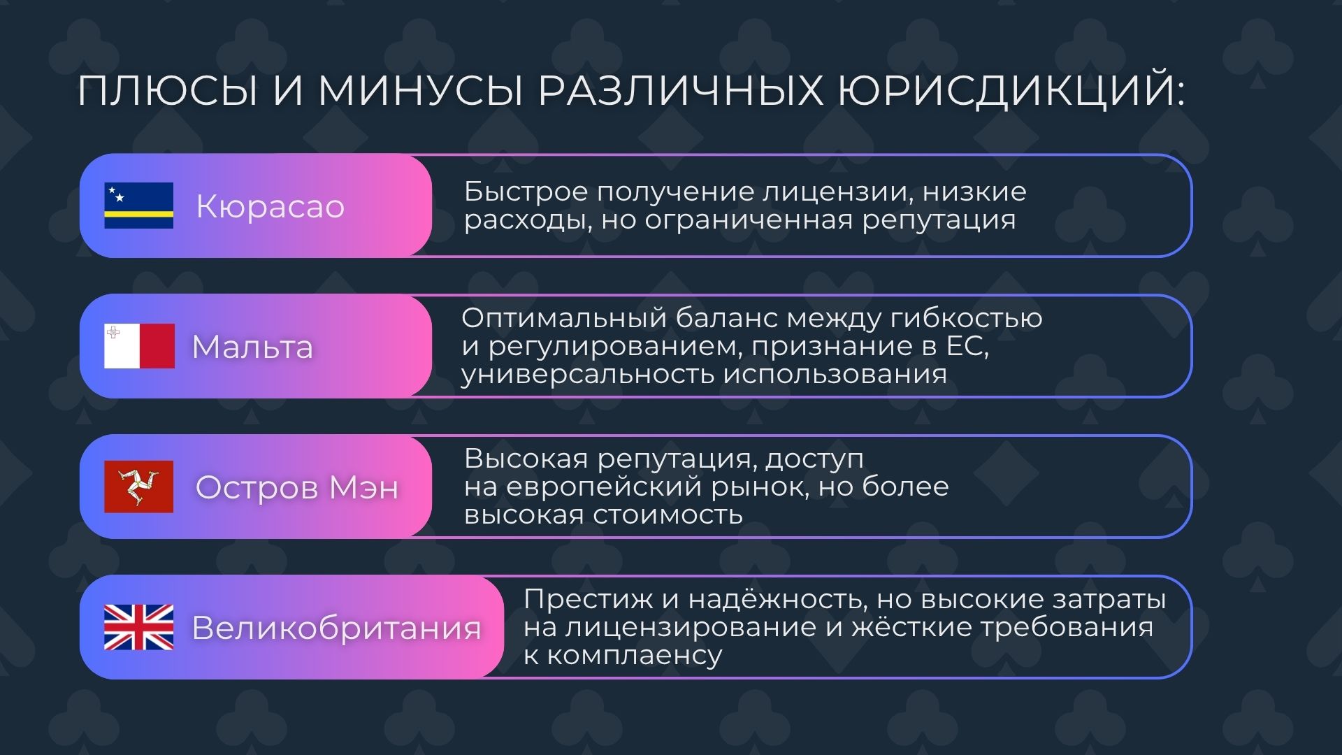 Плюсы и минусы различных юрисдикций: