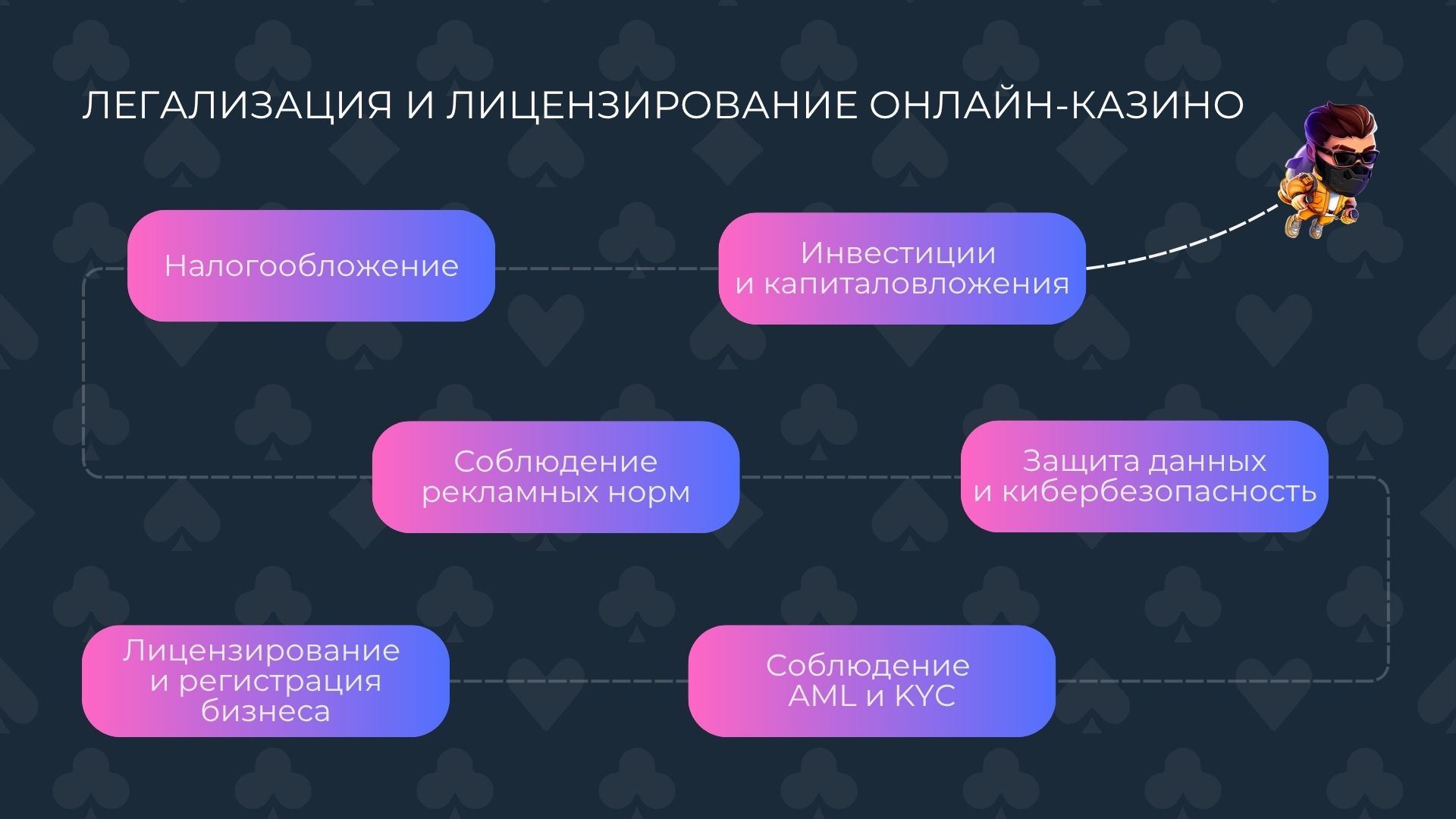этапы Легализация и лицензирование онлайн-казино