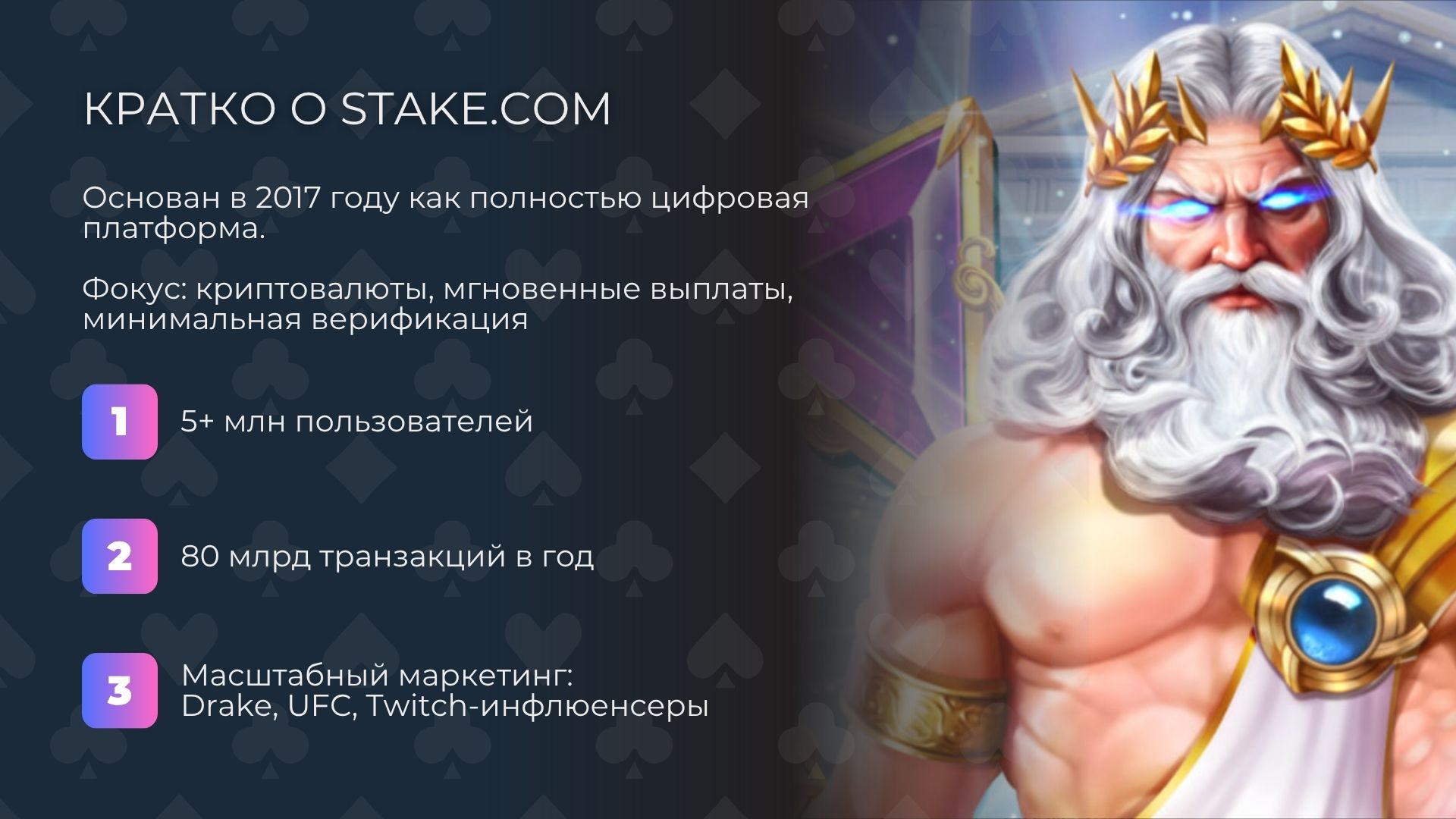 Статистика: кратко о Stake.com