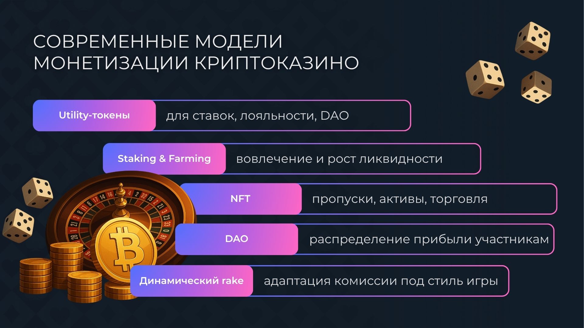 список Современные модели монетизации криптоказино