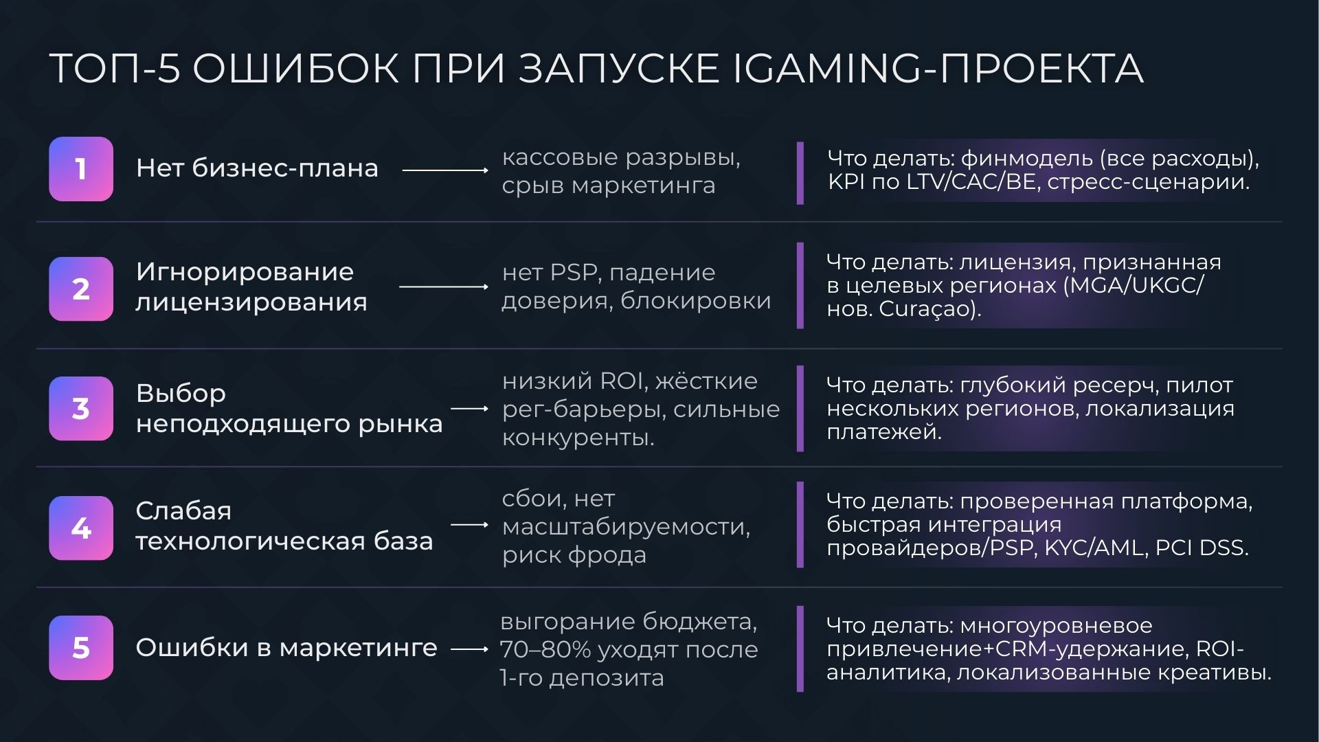 Топ-5 ошибок при запуске iGaming-проекта