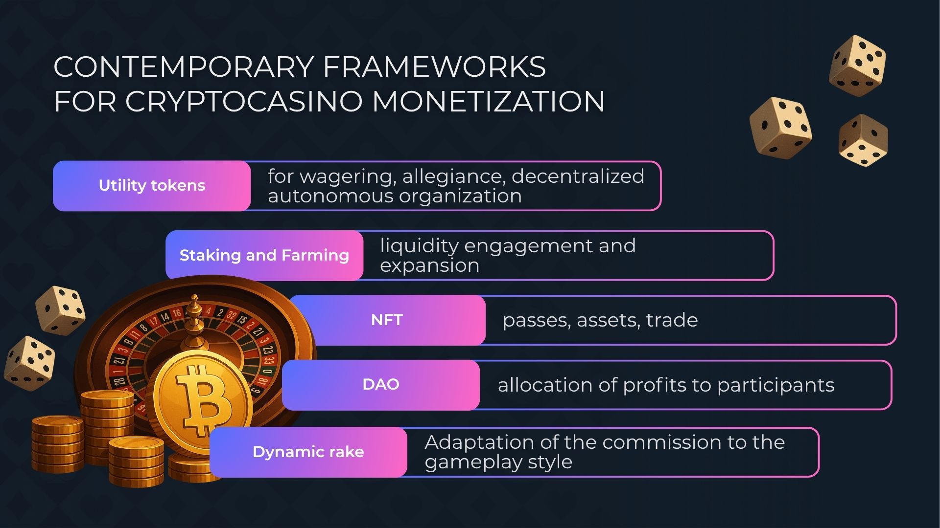 أطر معاصرة لتحقيق الدخل في كازينوهات العملات الرقمية