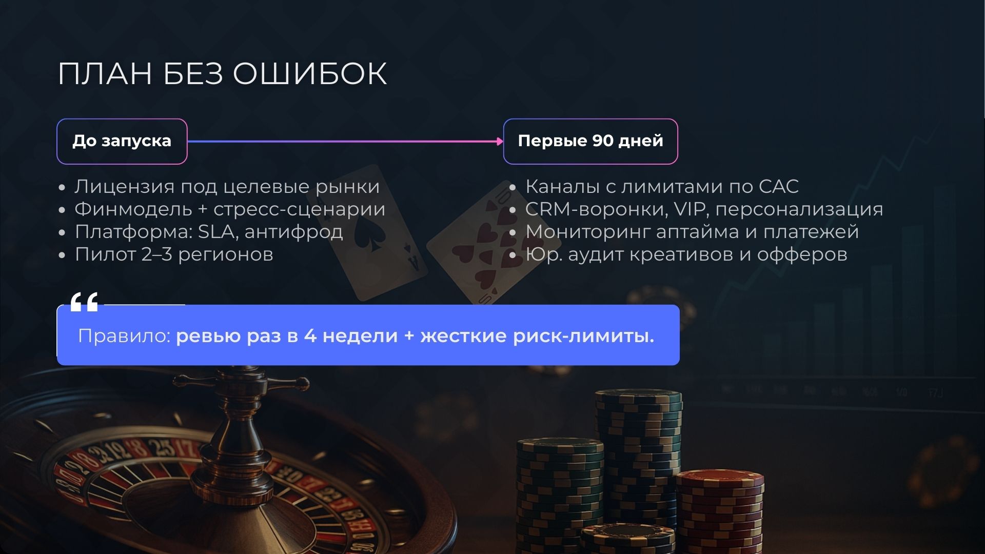 План создания казино без ошибок